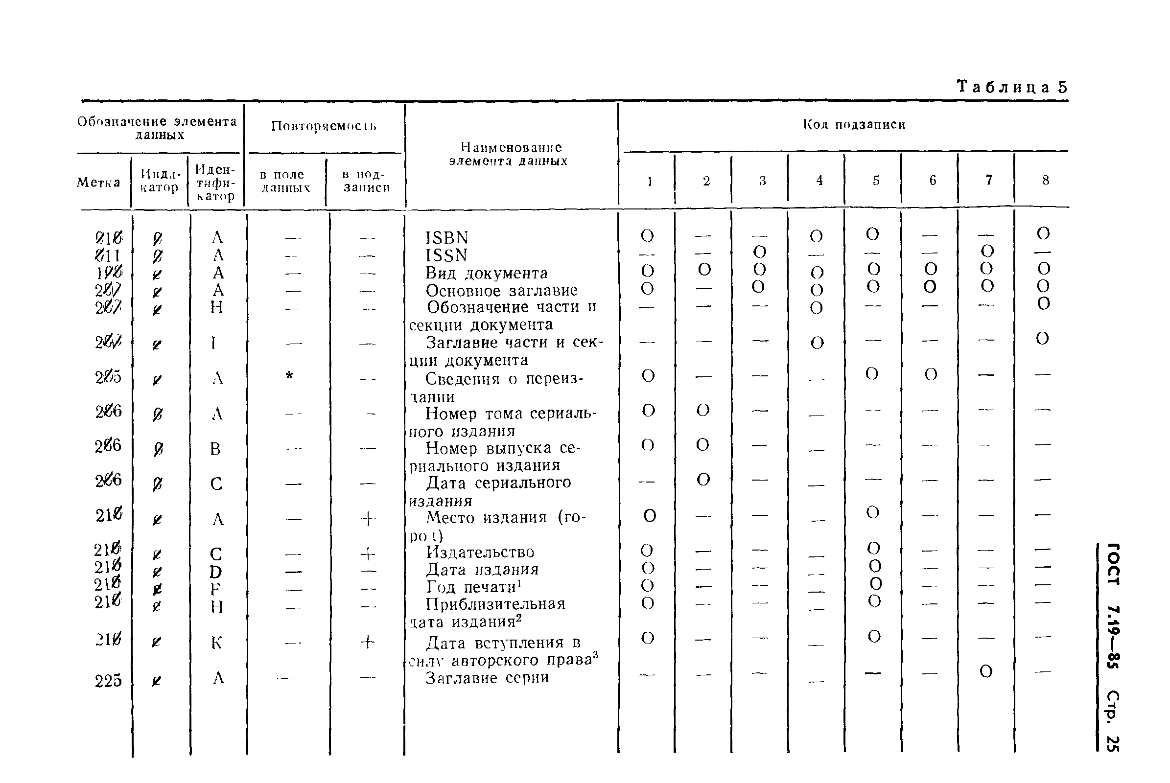 ГОСТ 7.19-85,  28.