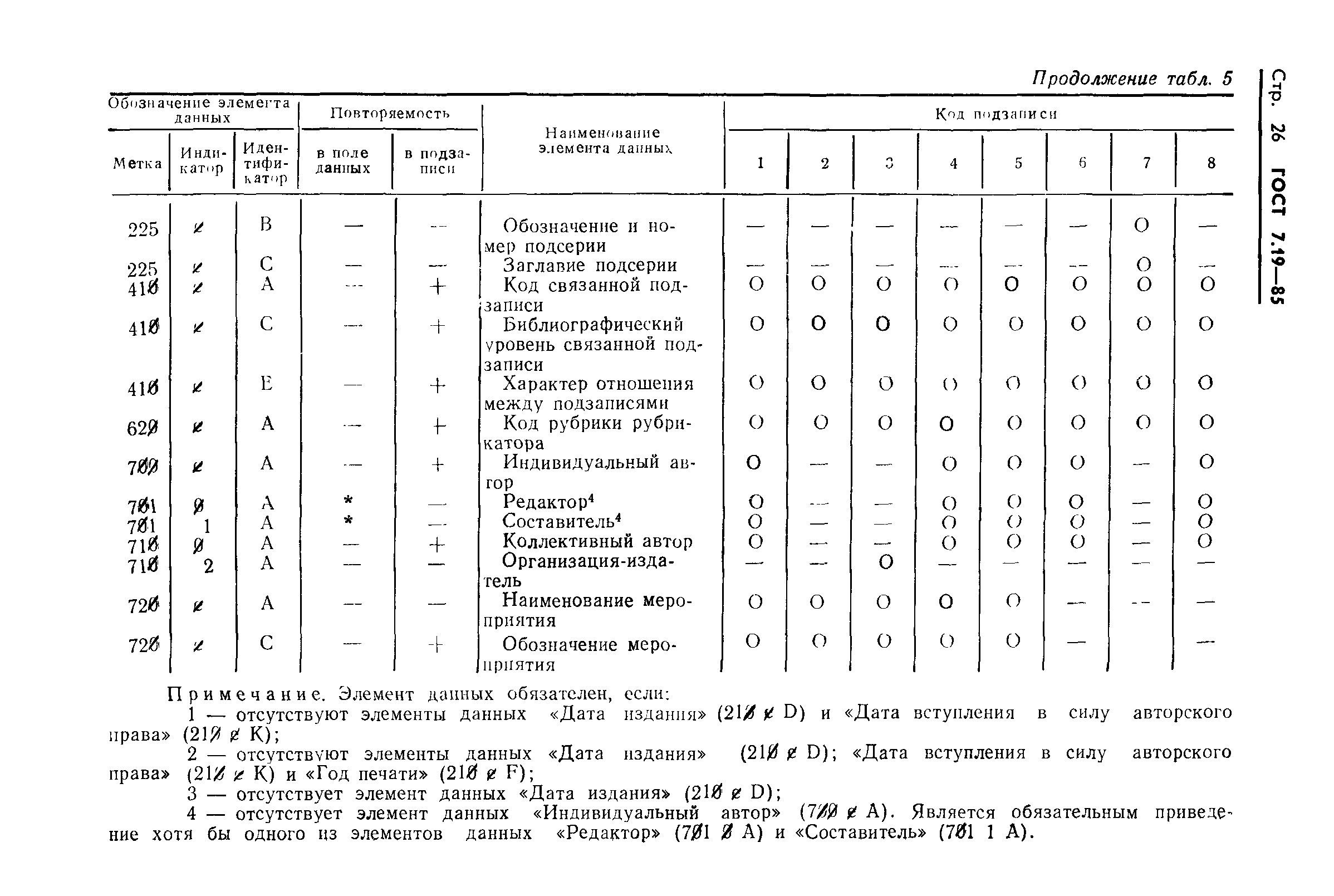 ГОСТ 7.19-85,  29.