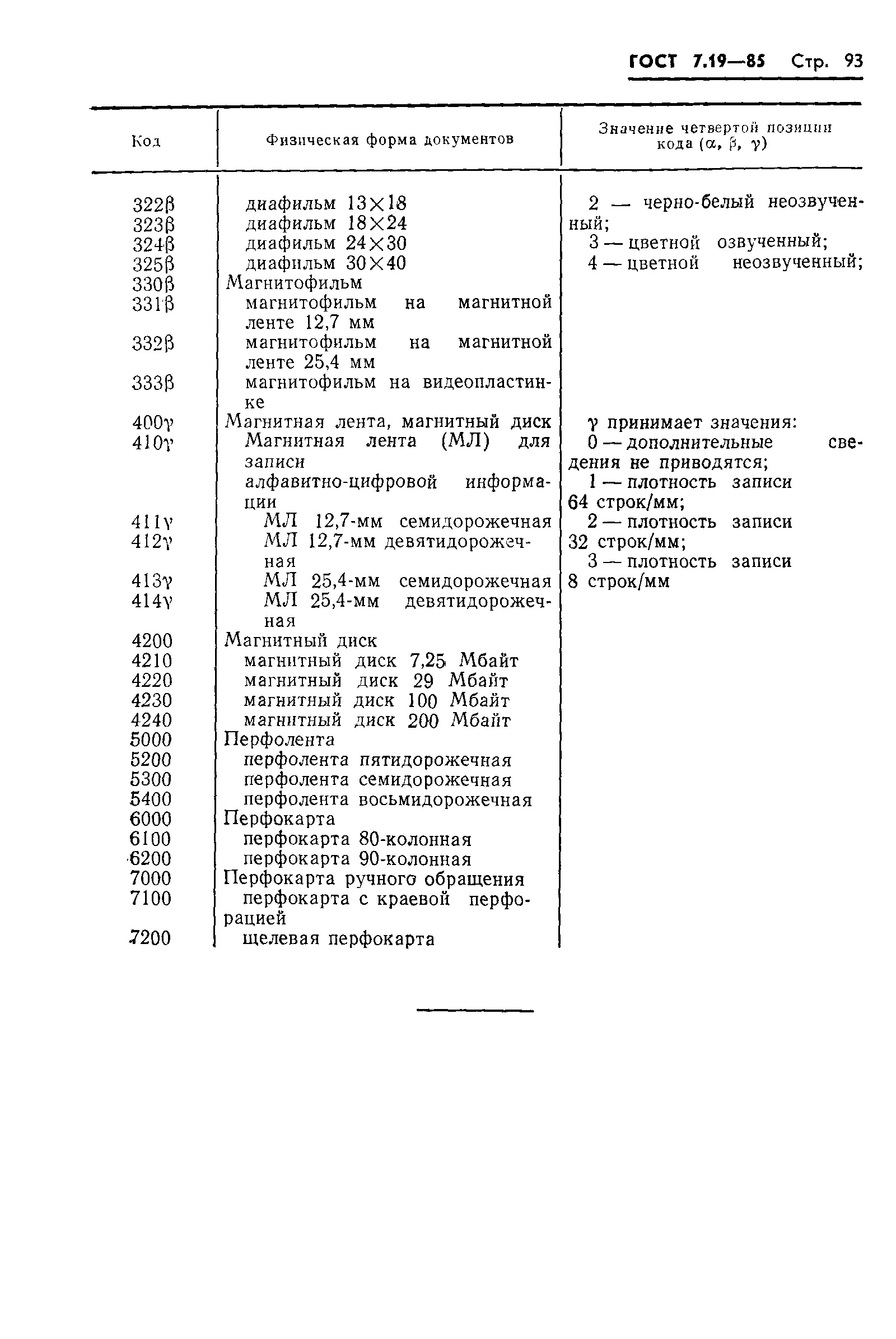 ГОСТ 7.19-85,  96.