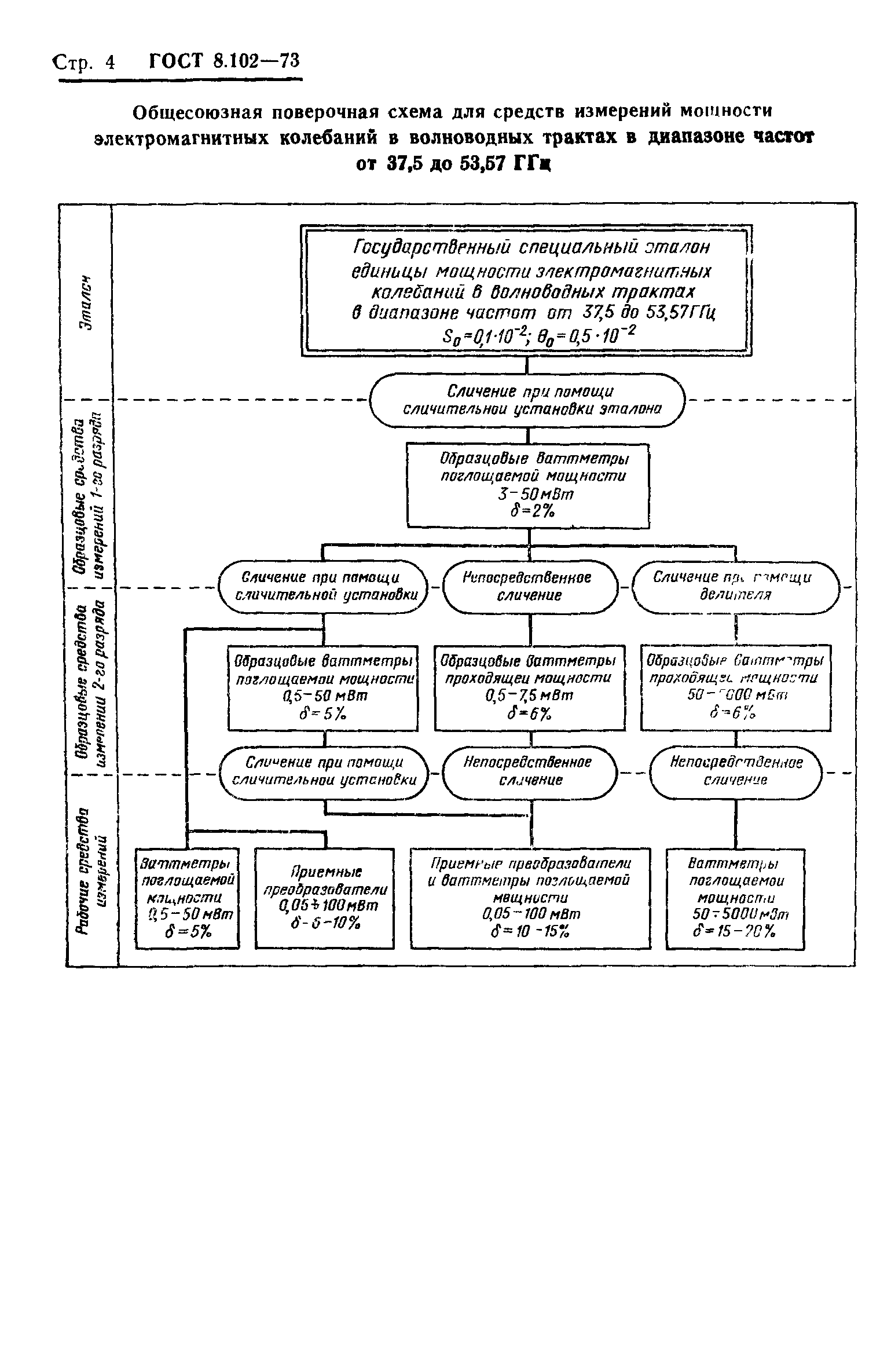 ГОСТ 8.102-73,  6.