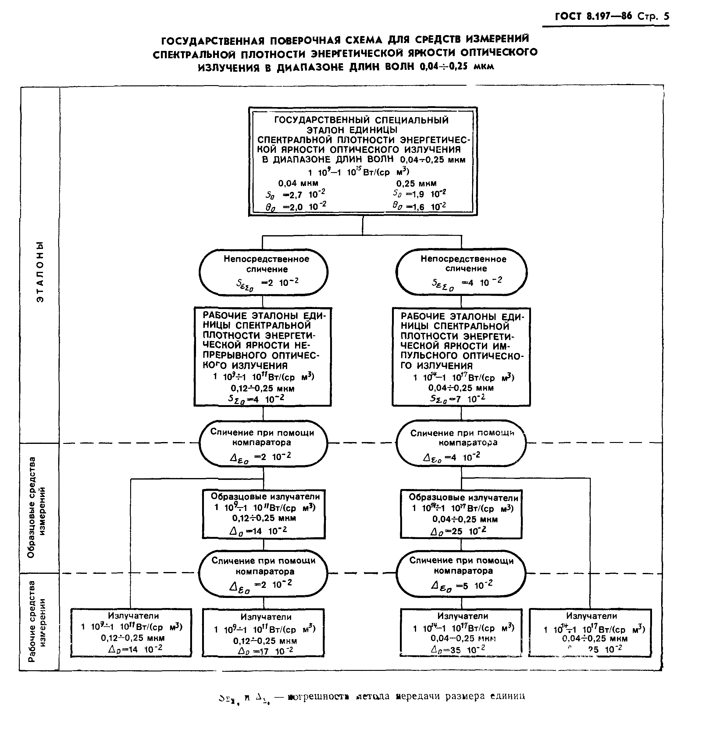 ГОСТ 8.197-86,  7.