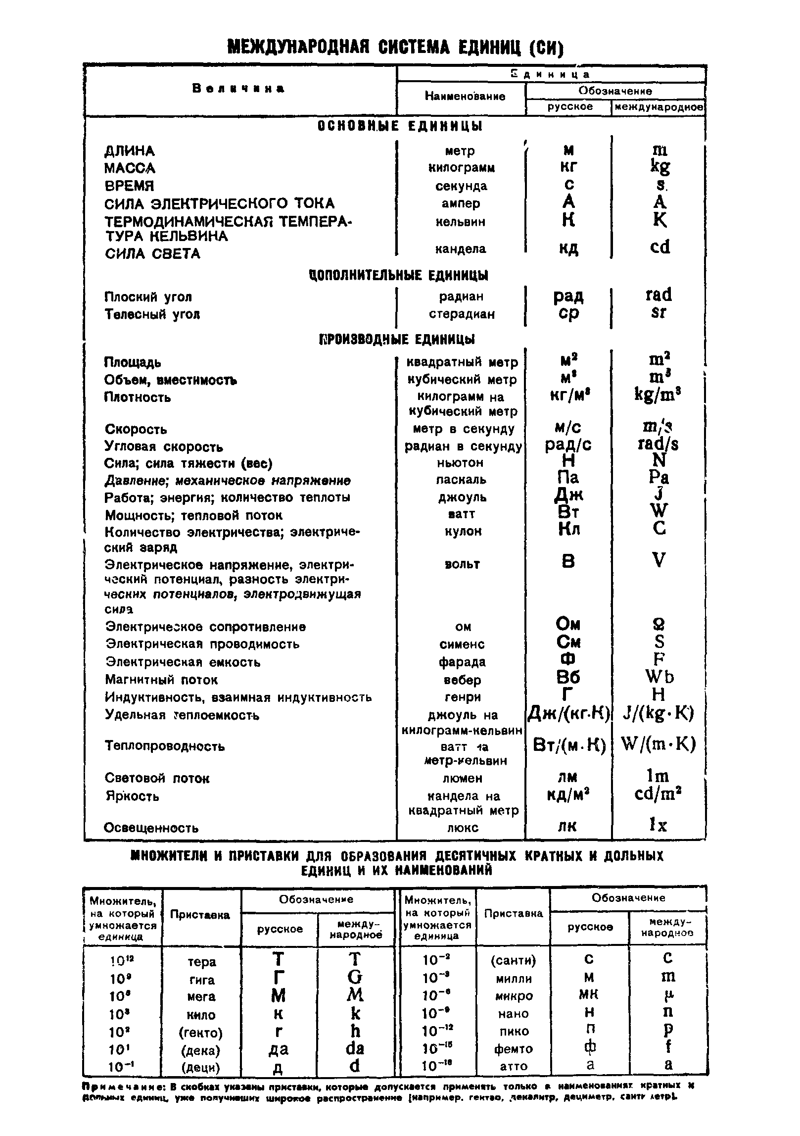 ГОСТ 8.232-77,  8.