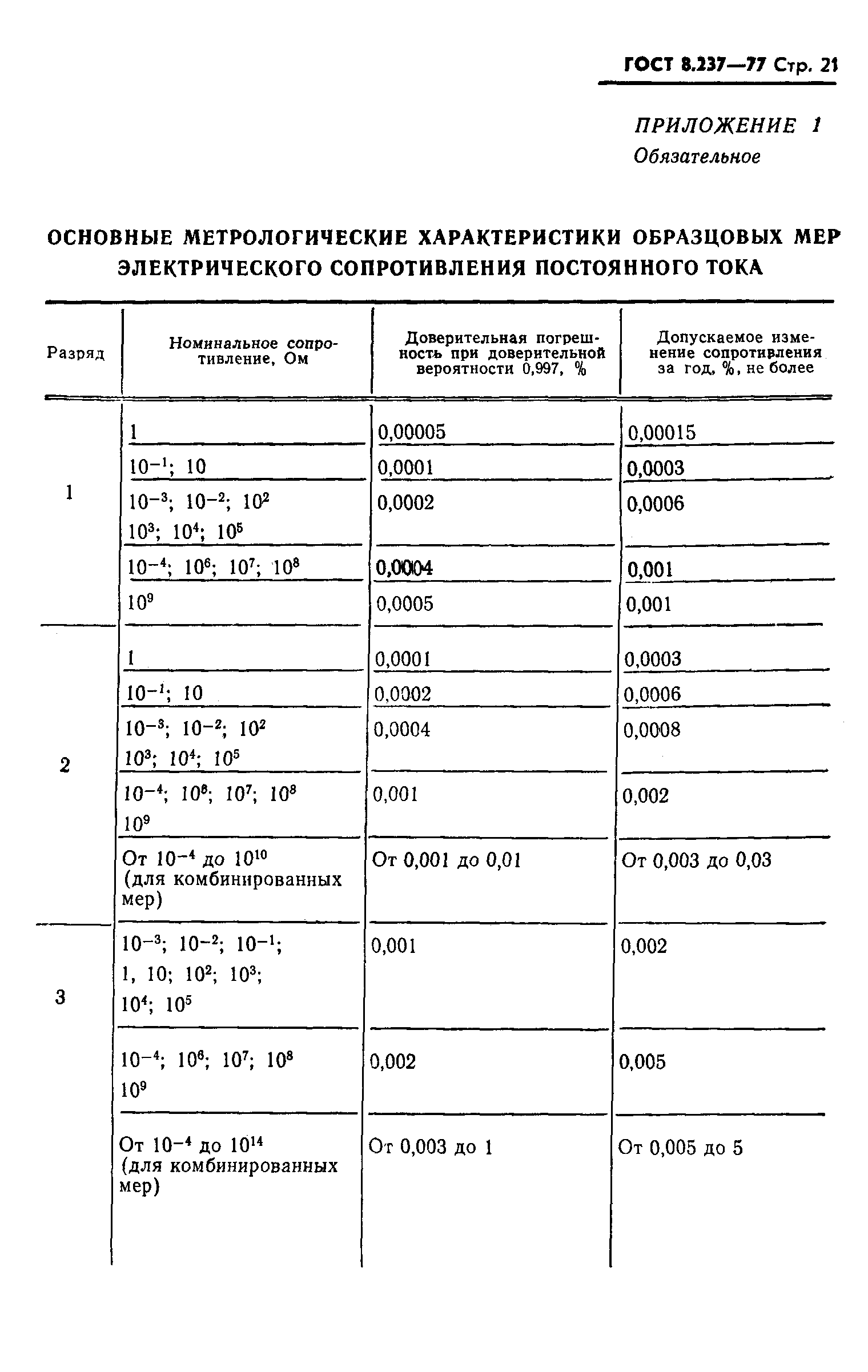 ГОСТ 8.237-77,  22.