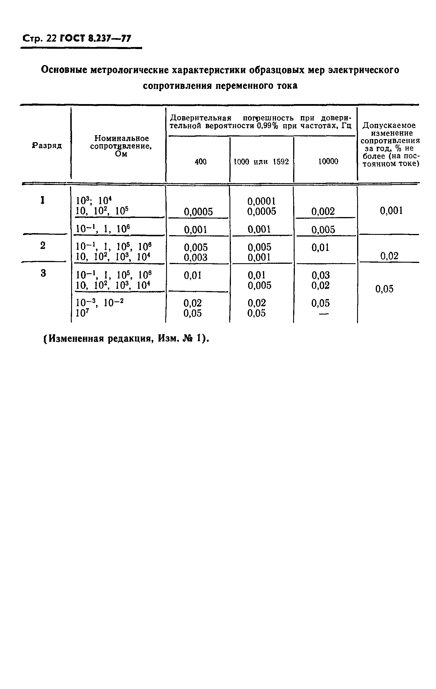 ГОСТ 8.237-77,  23.