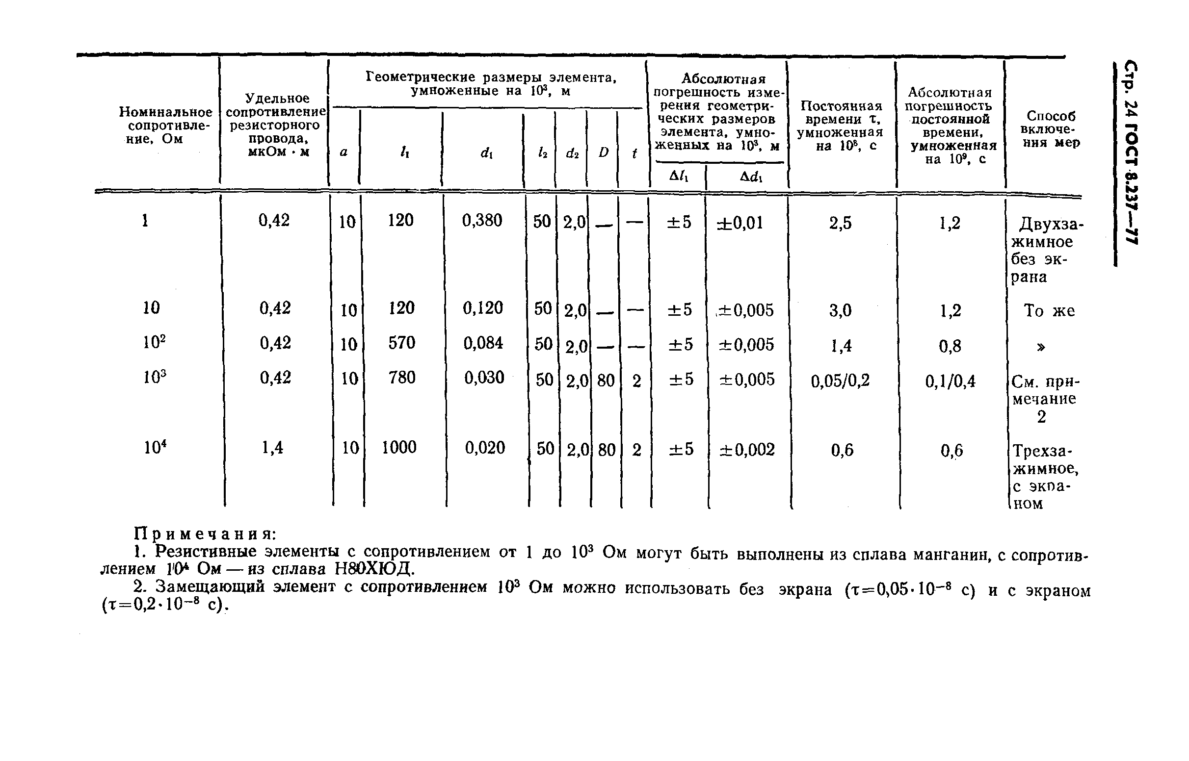 ГОСТ 8.237-77,  25.