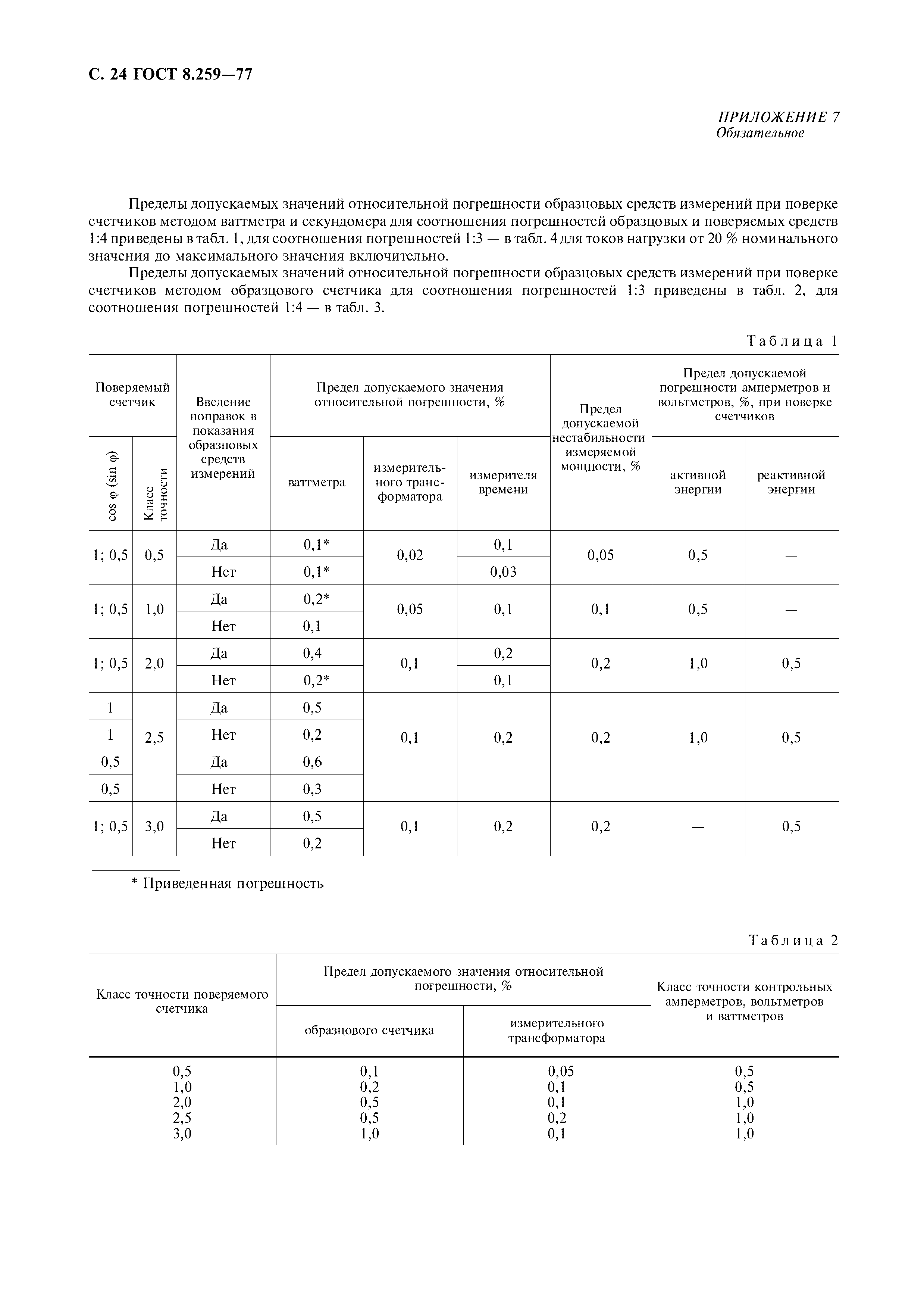 ГОСТ 8.259-77,  25.