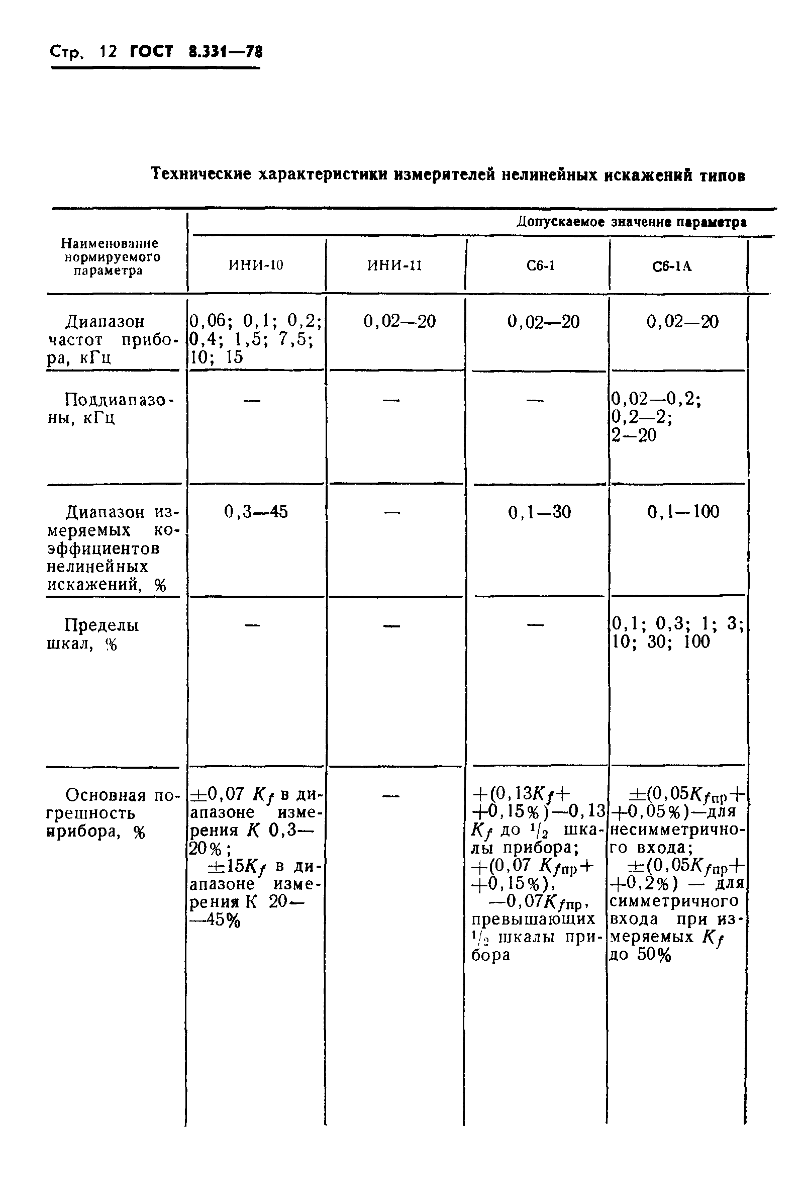 ГОСТ 8.331-78,  14.