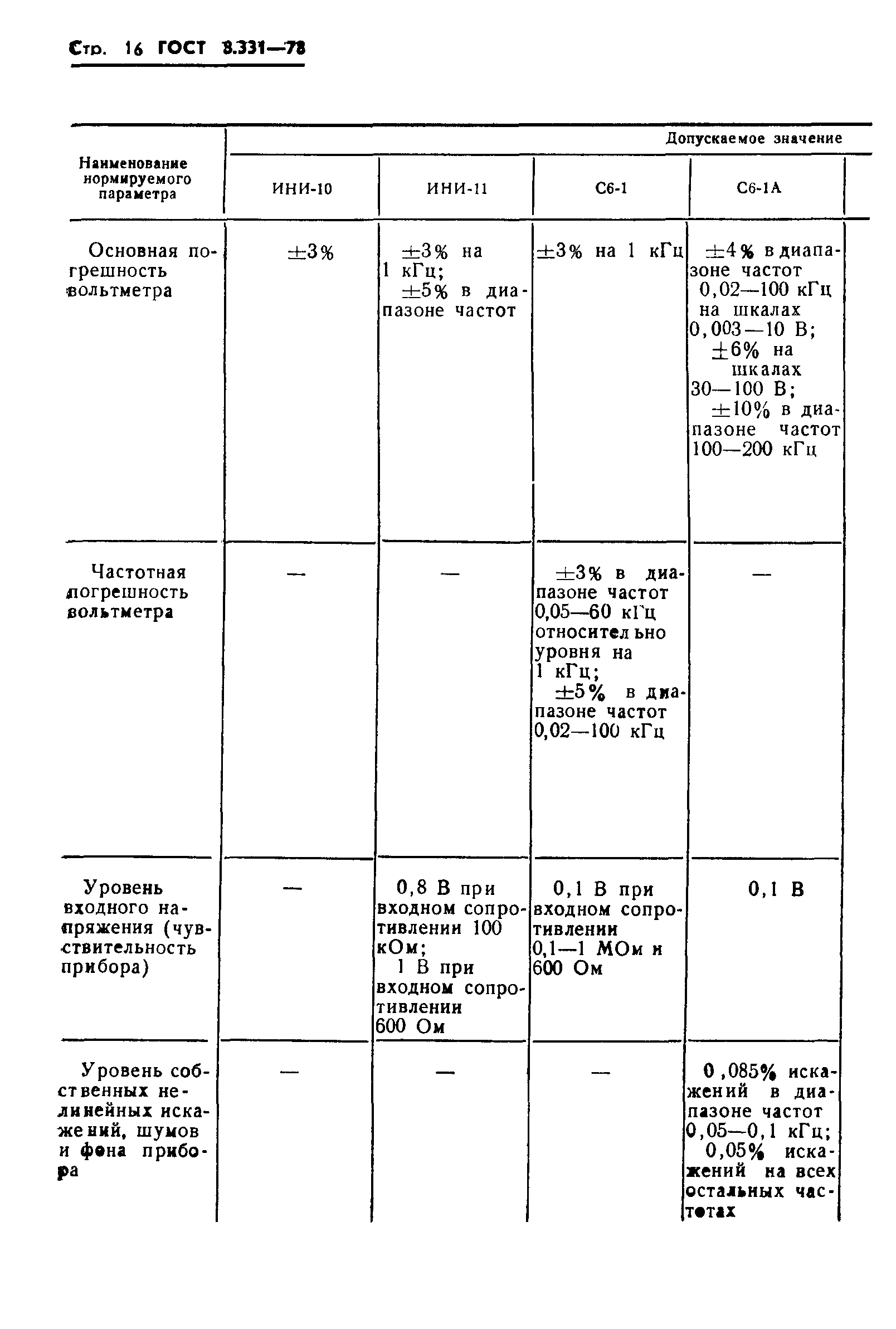 ГОСТ 8.331-78,  18.