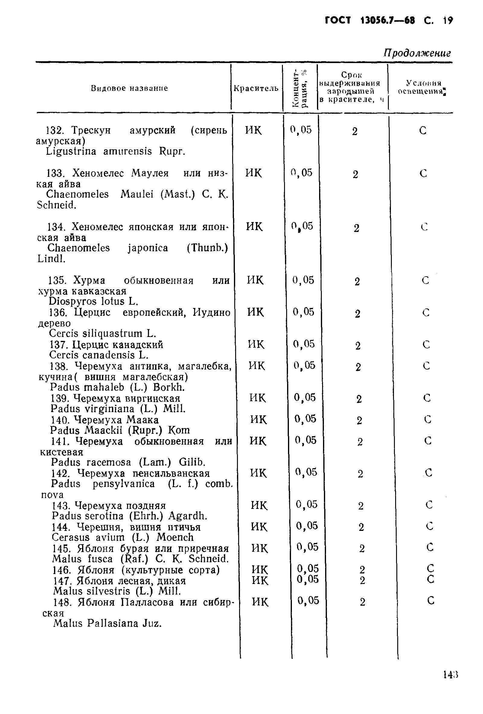 ГОСТ 13056.7-68,  19.