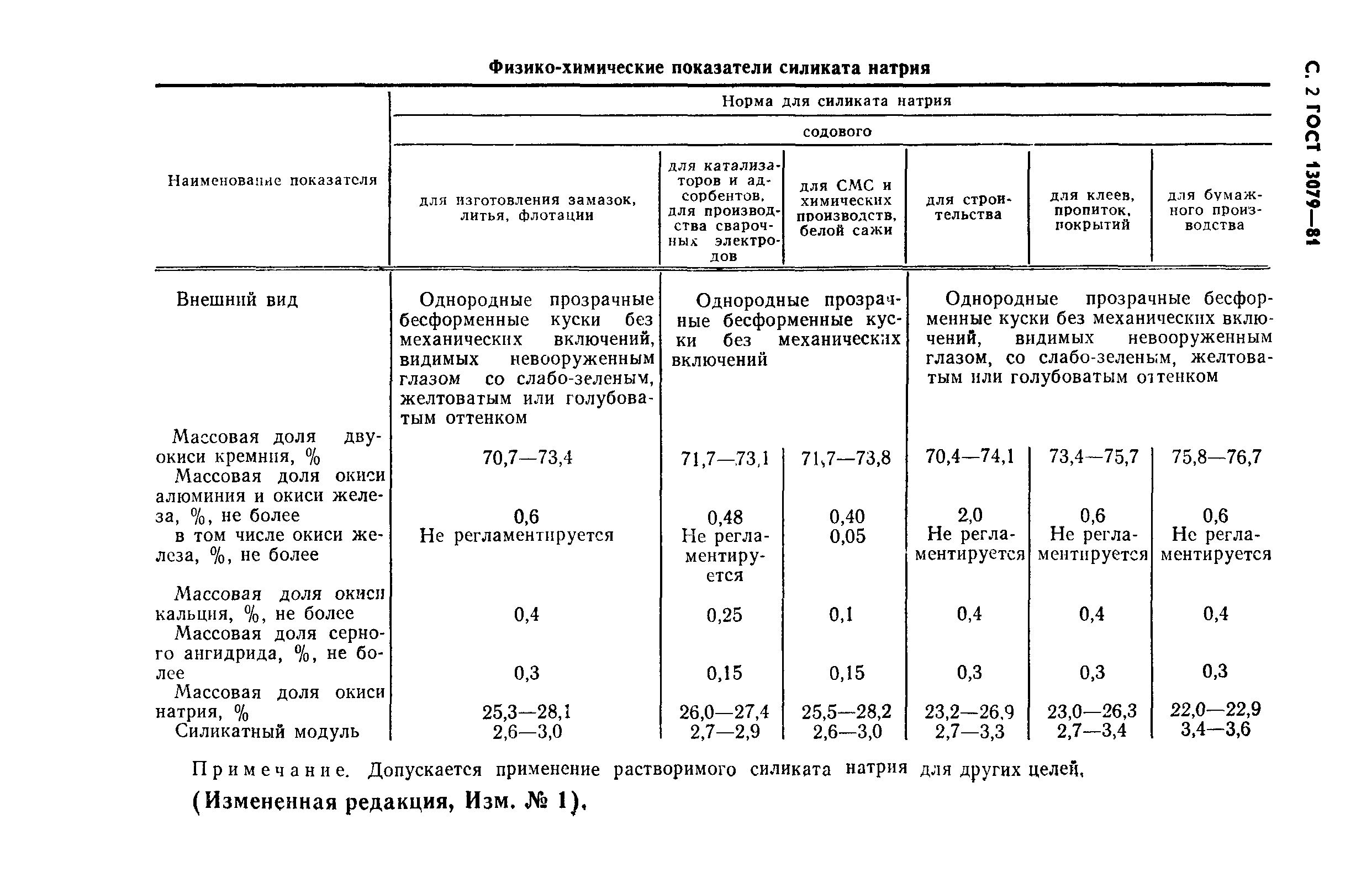 ГОСТ 13079-81,  3.