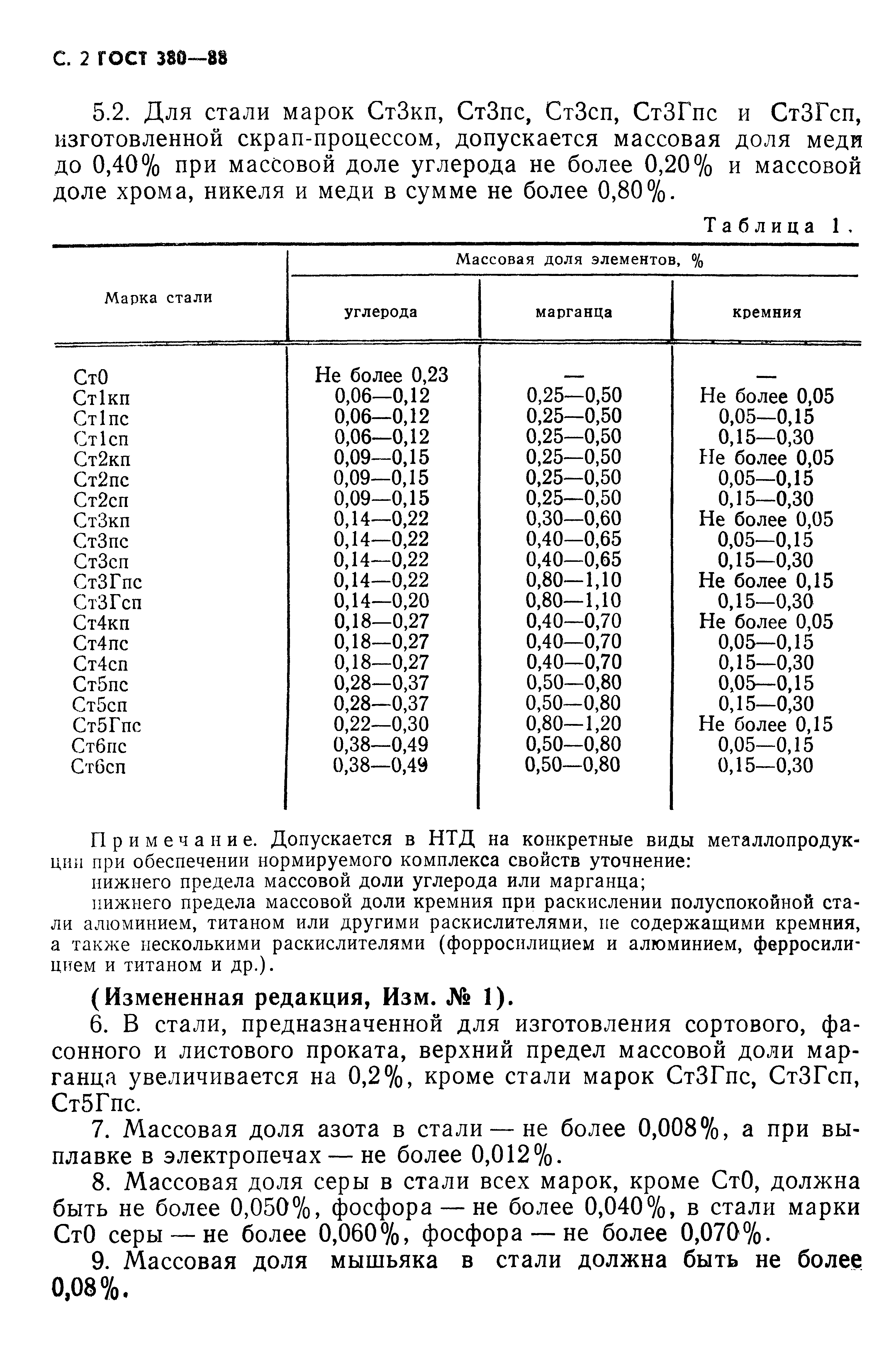 ГОСТ 380-88,  3.