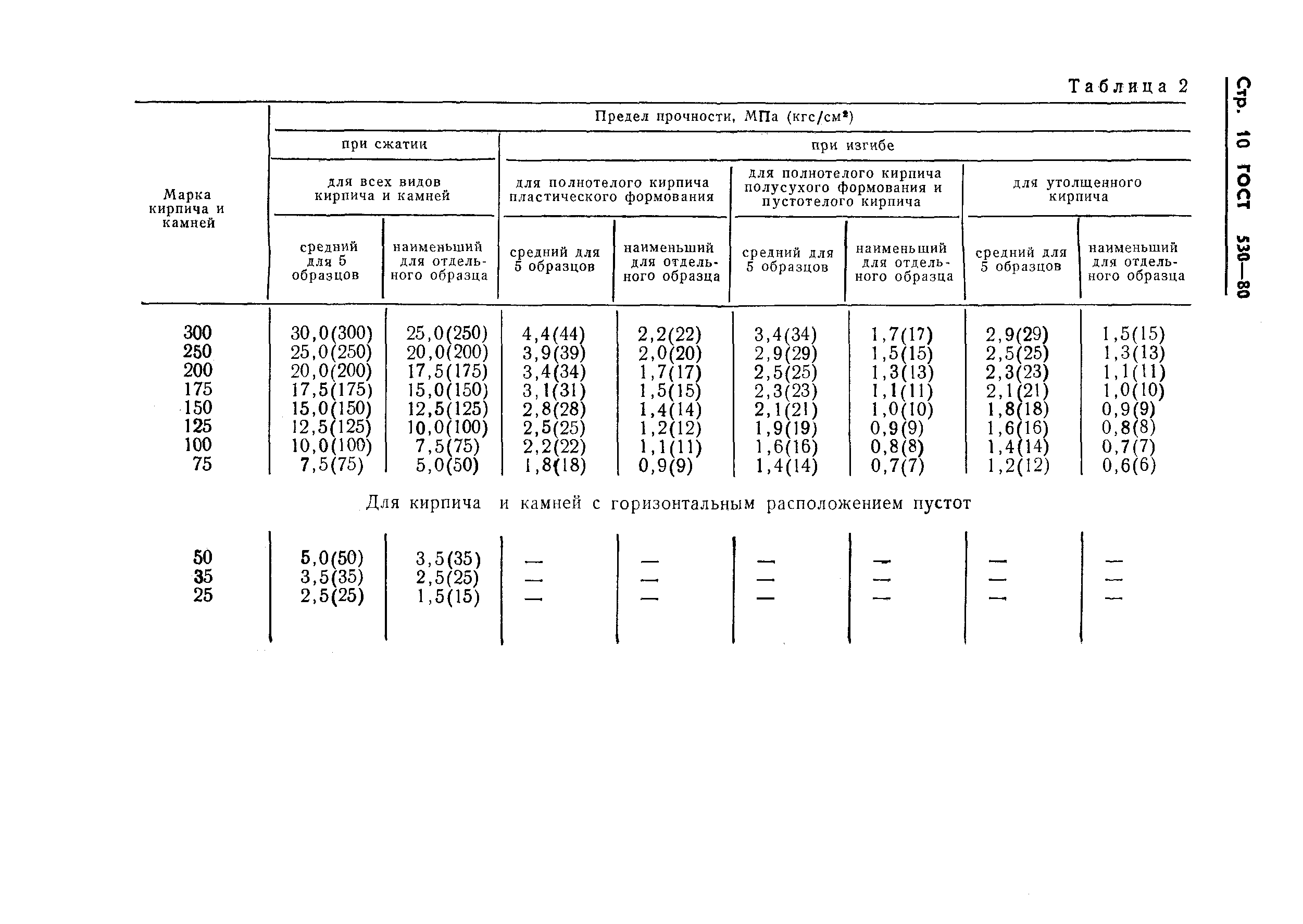 ГОСТ 530-80,  12.