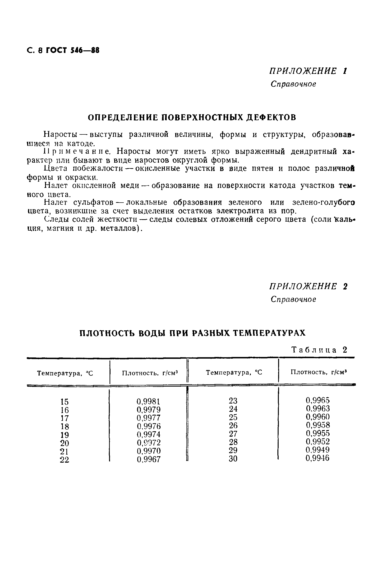 ГОСТ 546-88,  9.