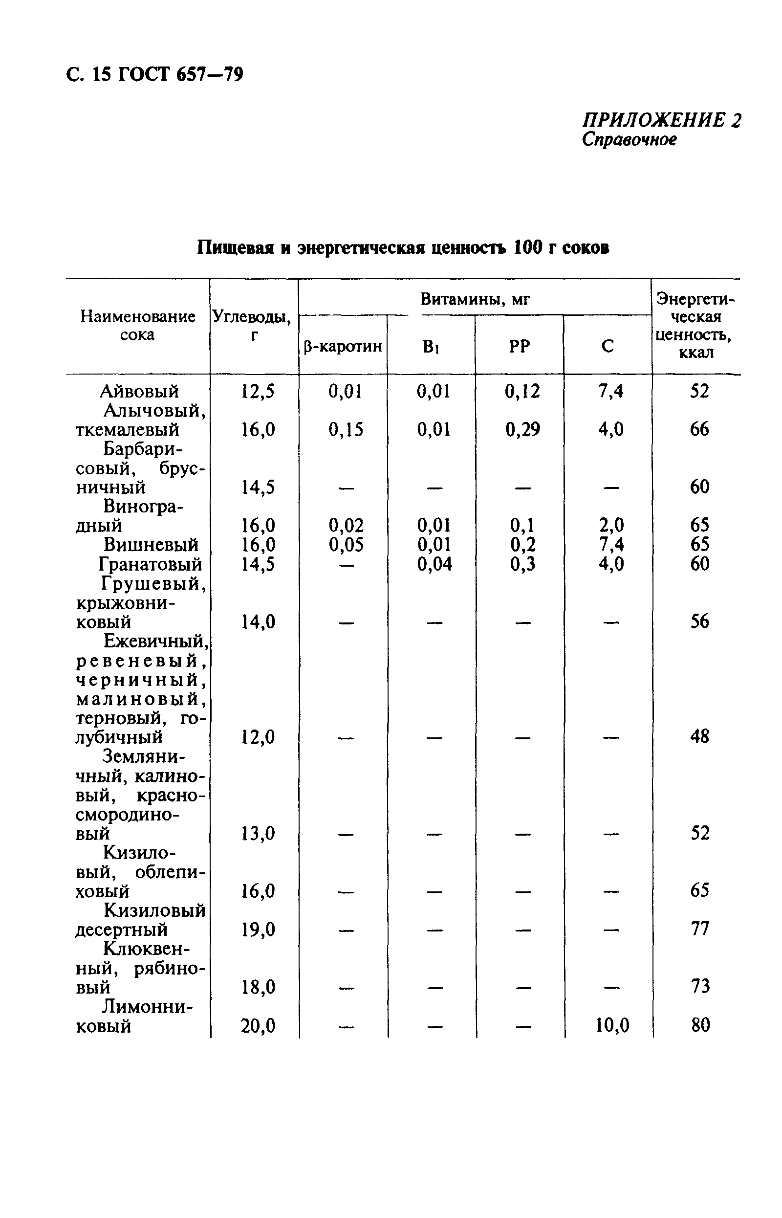 ГОСТ 657-79,  16.