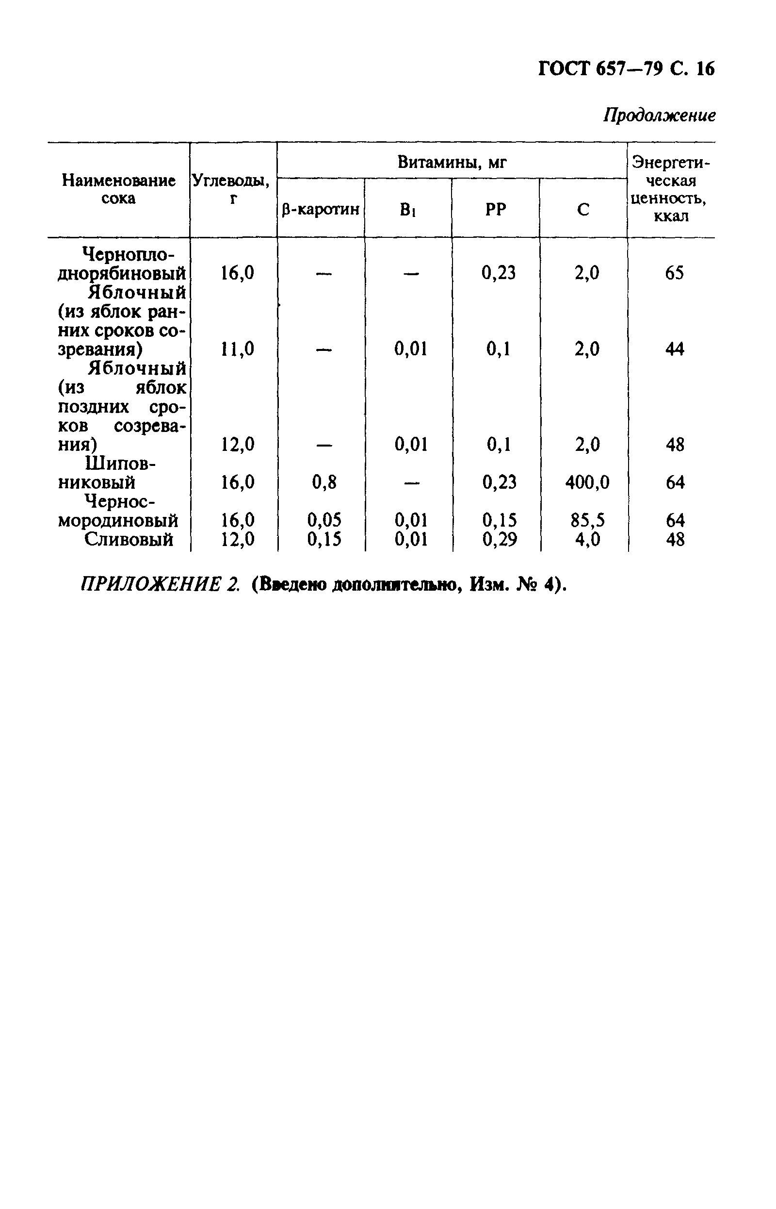 ГОСТ 657-79,  17.