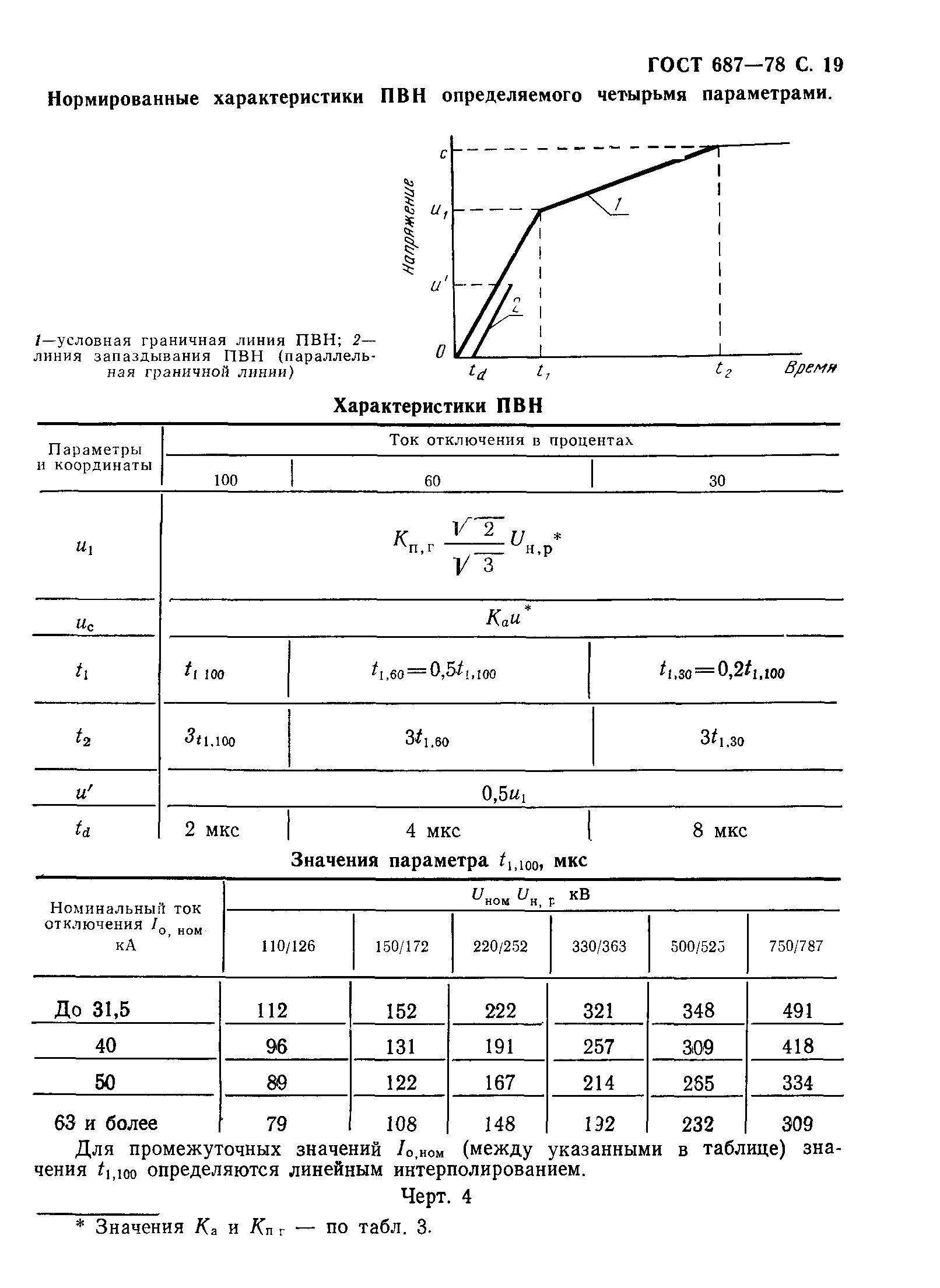 ГОСТ 687-78,  22.