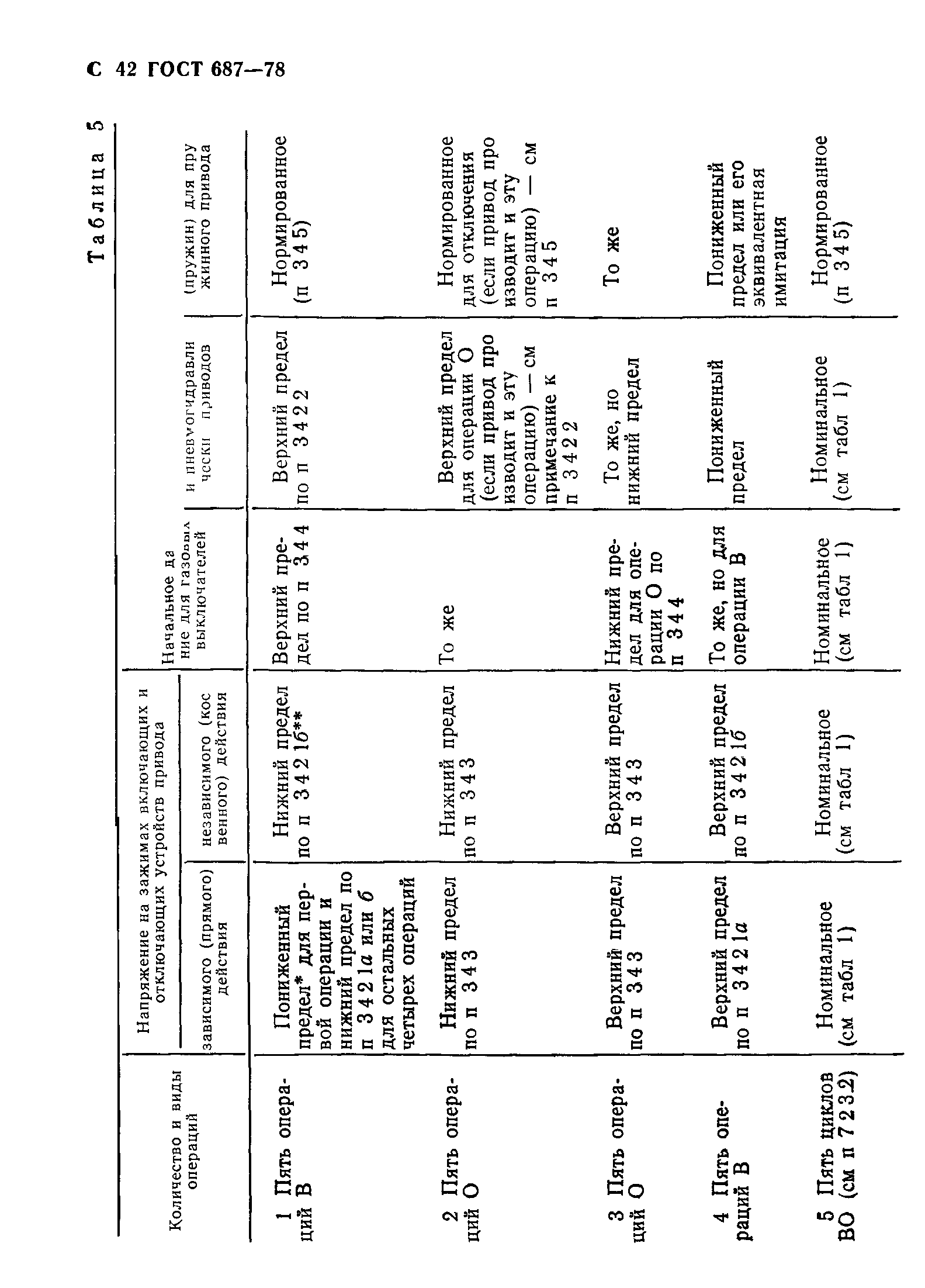 ГОСТ 687-78,  45.