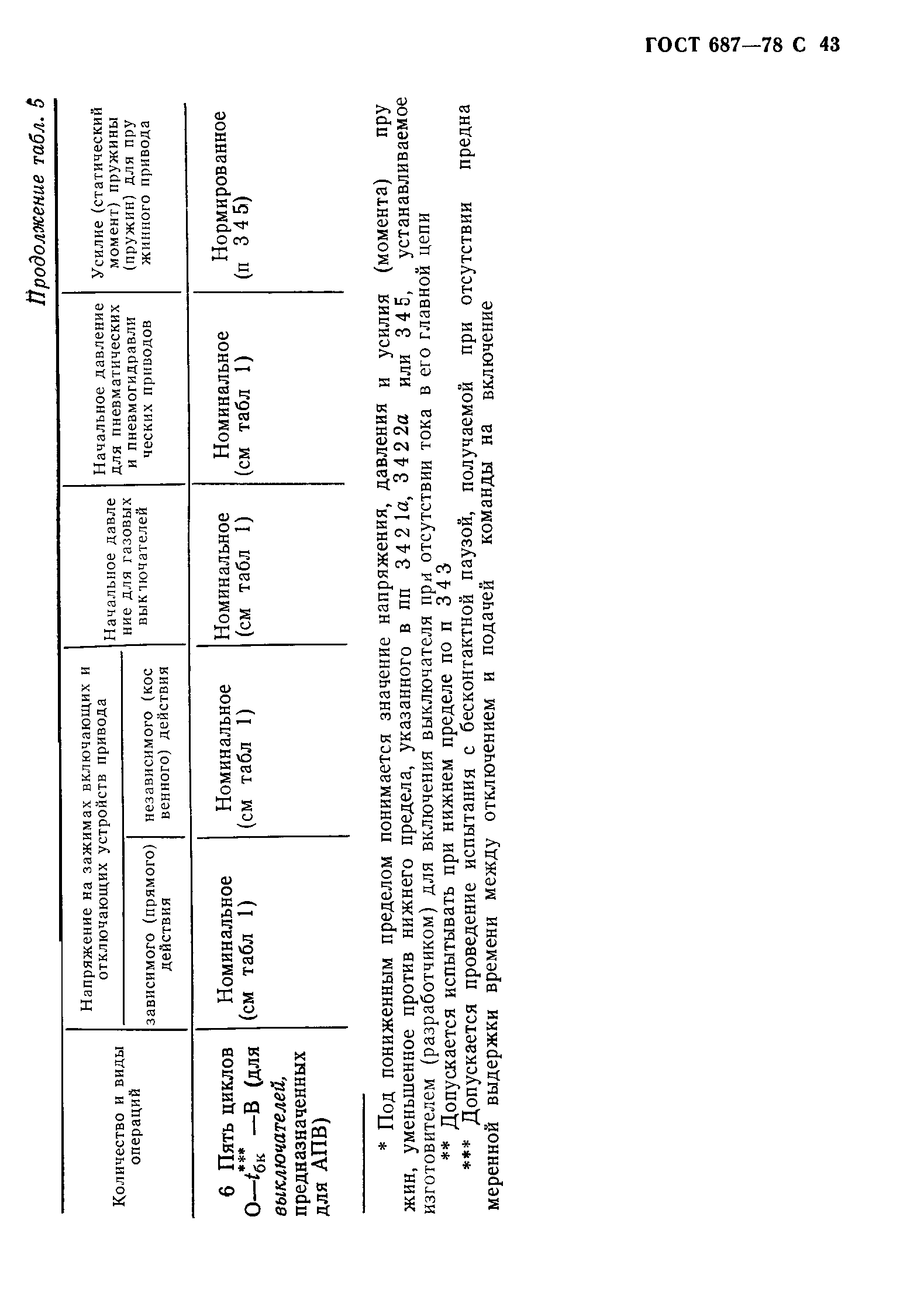 ГОСТ 687-78,  46.