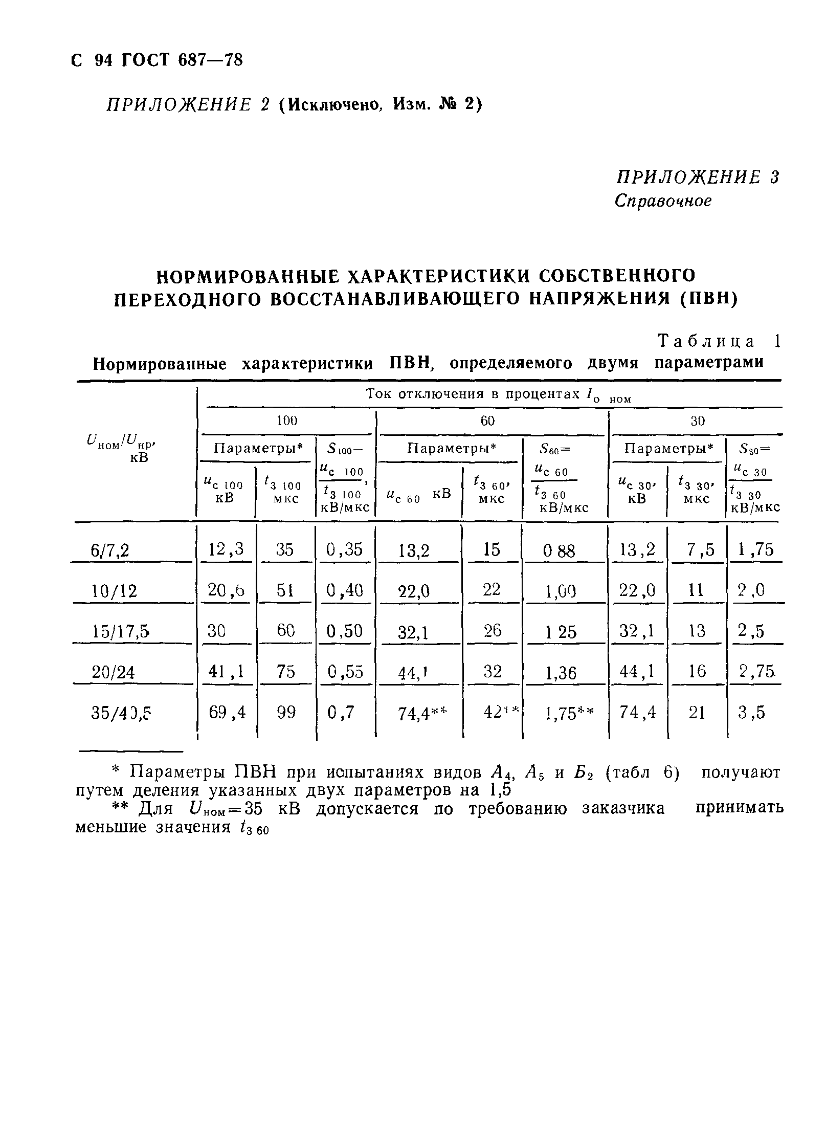 ГОСТ 687-78,  97.