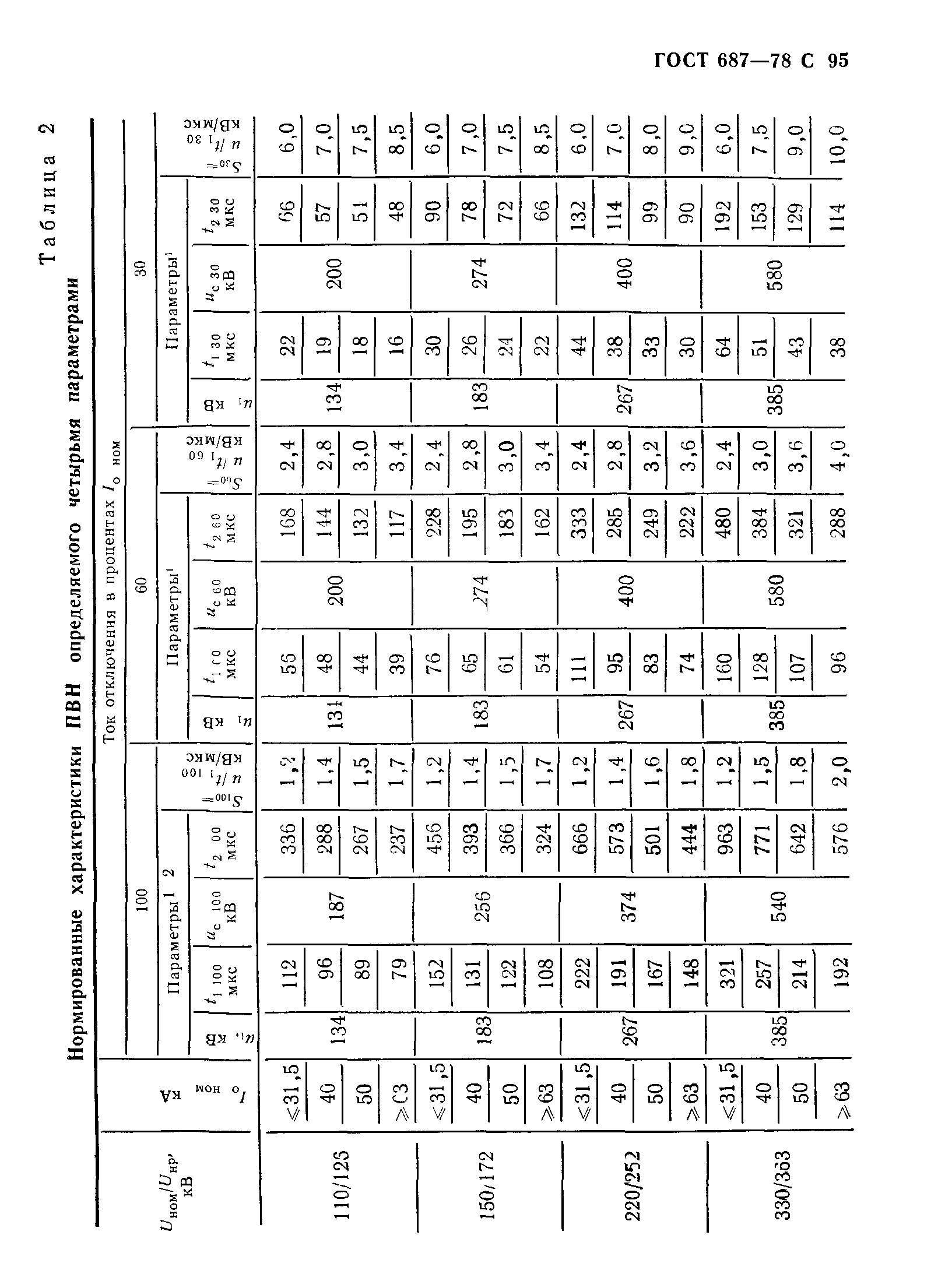 ГОСТ 687-78,  98.