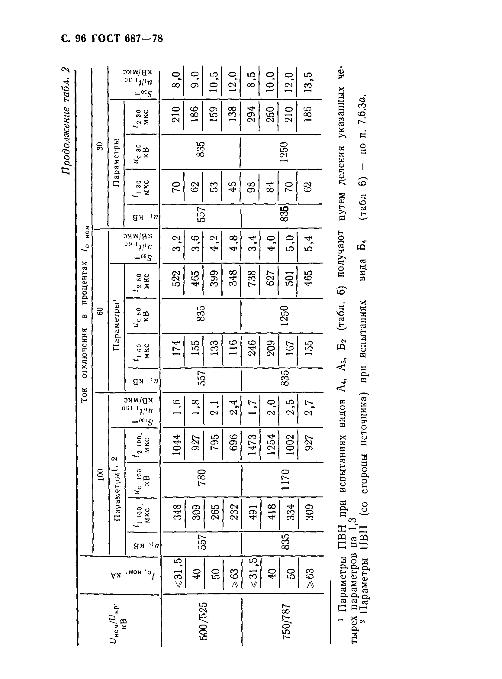 ГОСТ 687-78,  99.