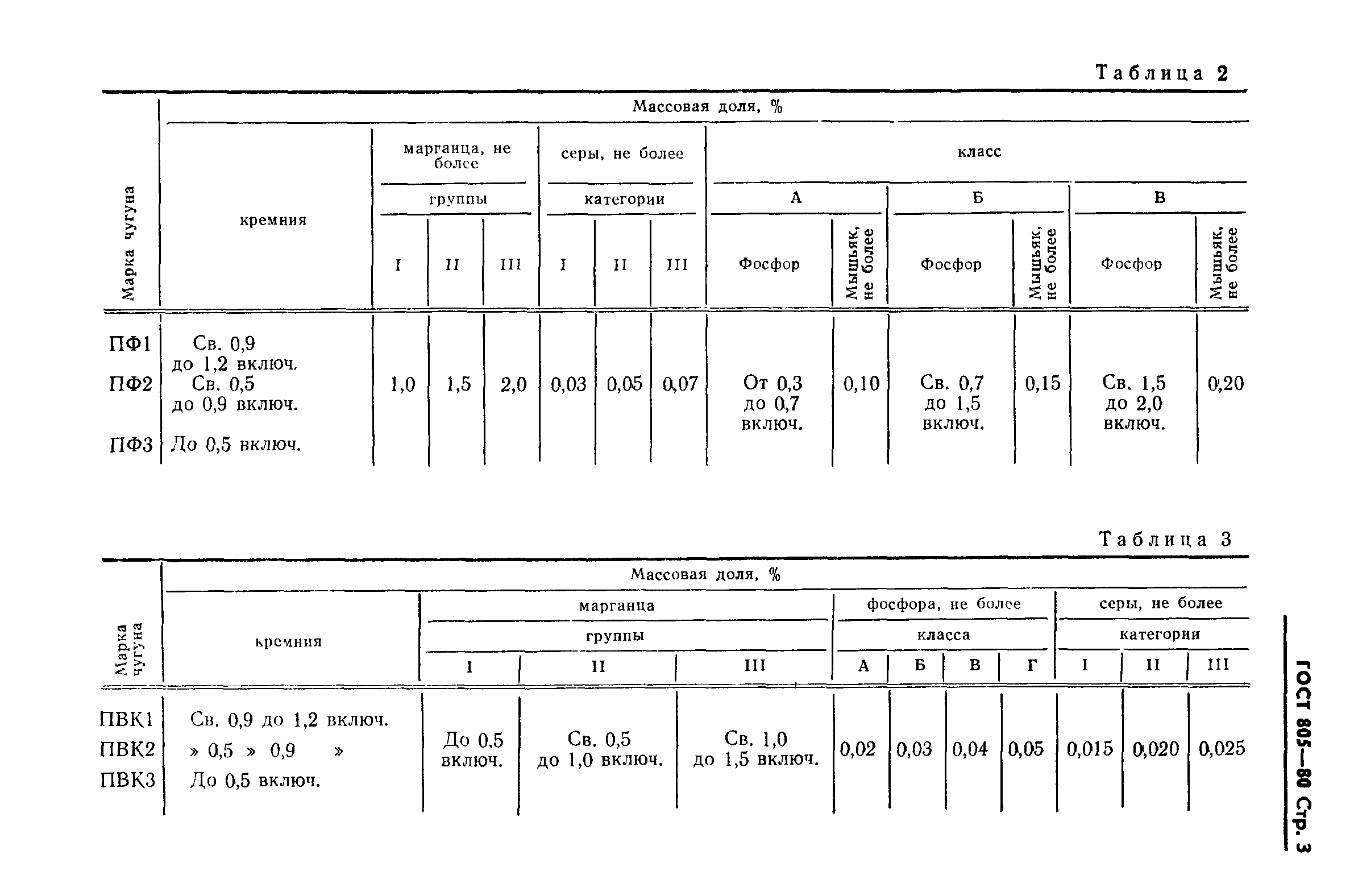 ГОСТ 805-80,  4.