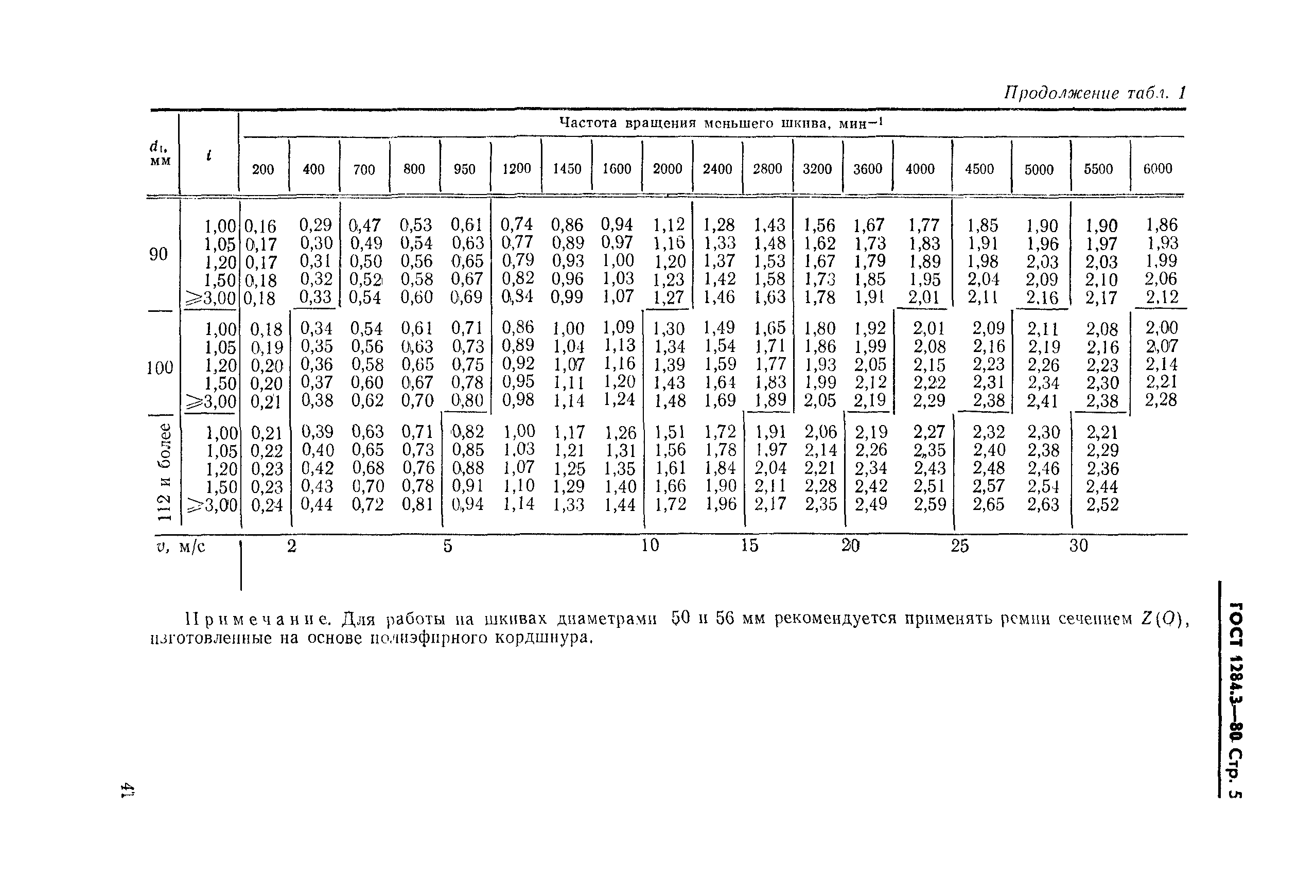 ГОСТ 1284.3-80,  5.