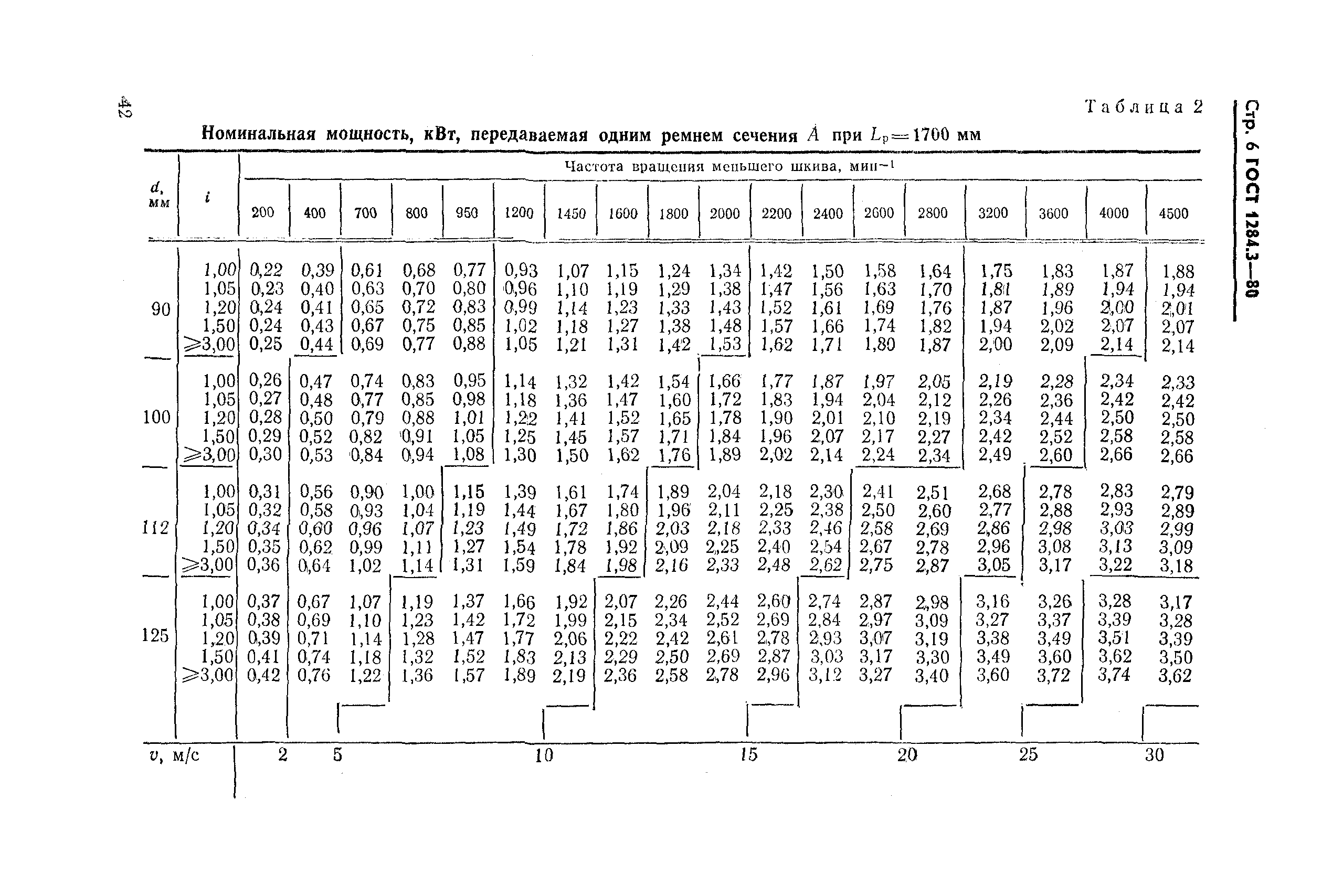 ГОСТ 1284.3-80,  6.