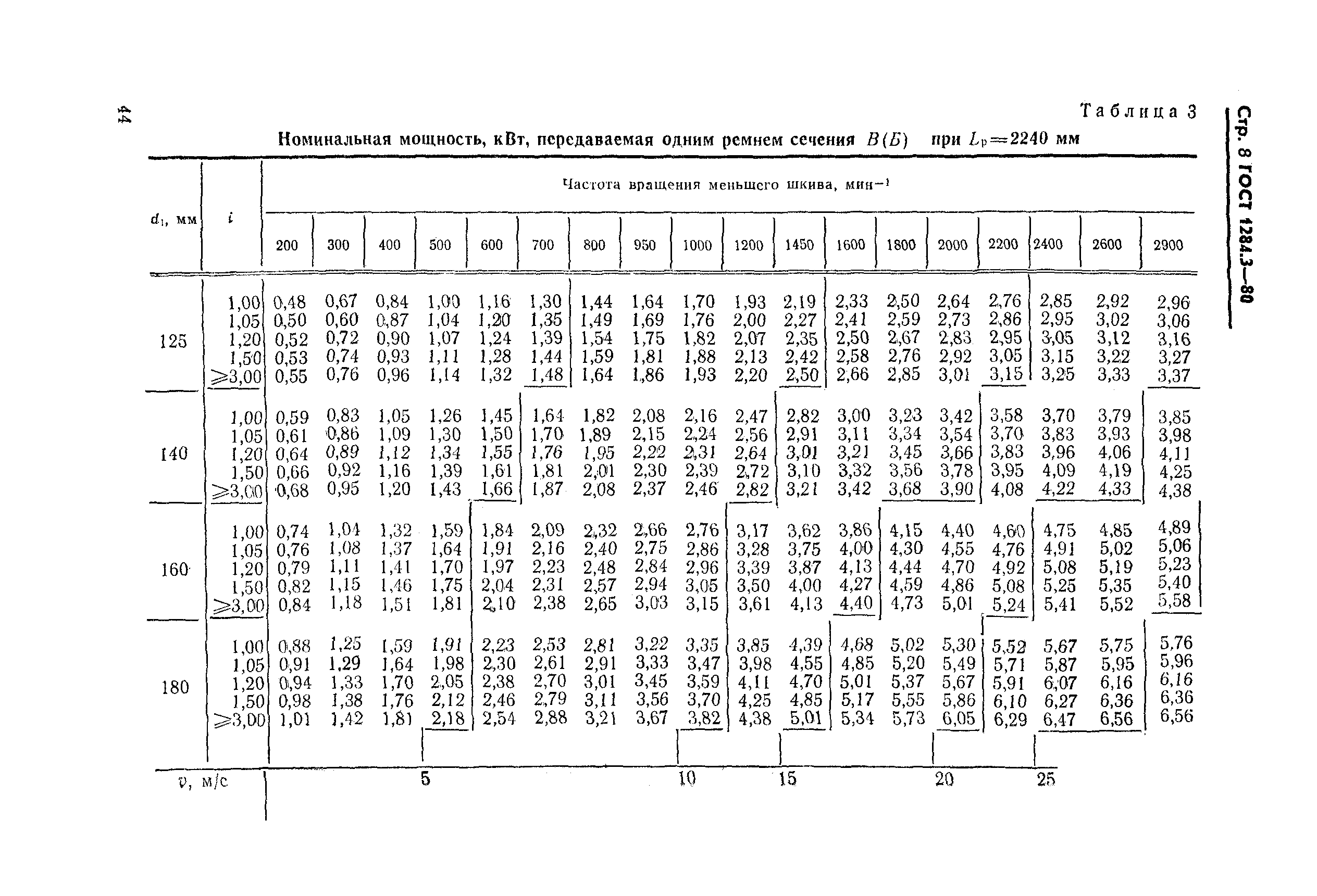 ГОСТ 1284.3-80,  8.