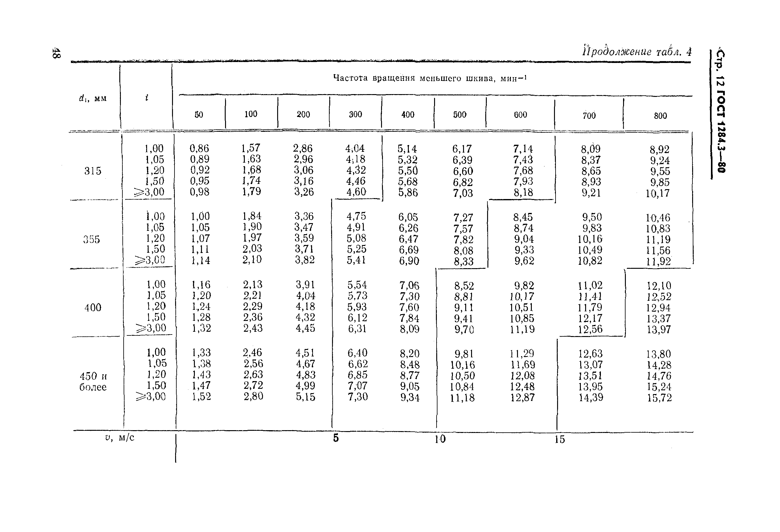 ГОСТ 1284.3-80,  12.