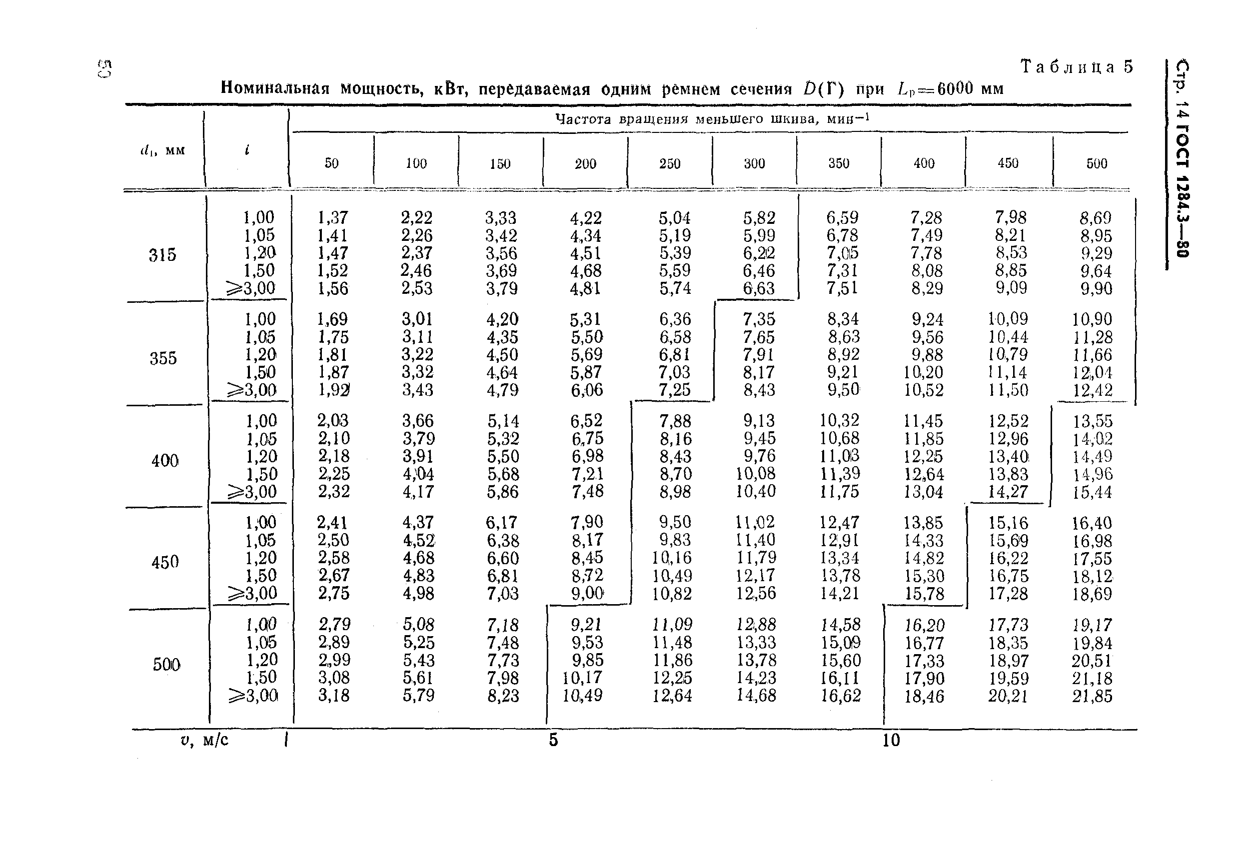 ГОСТ 1284.3-80,  14.