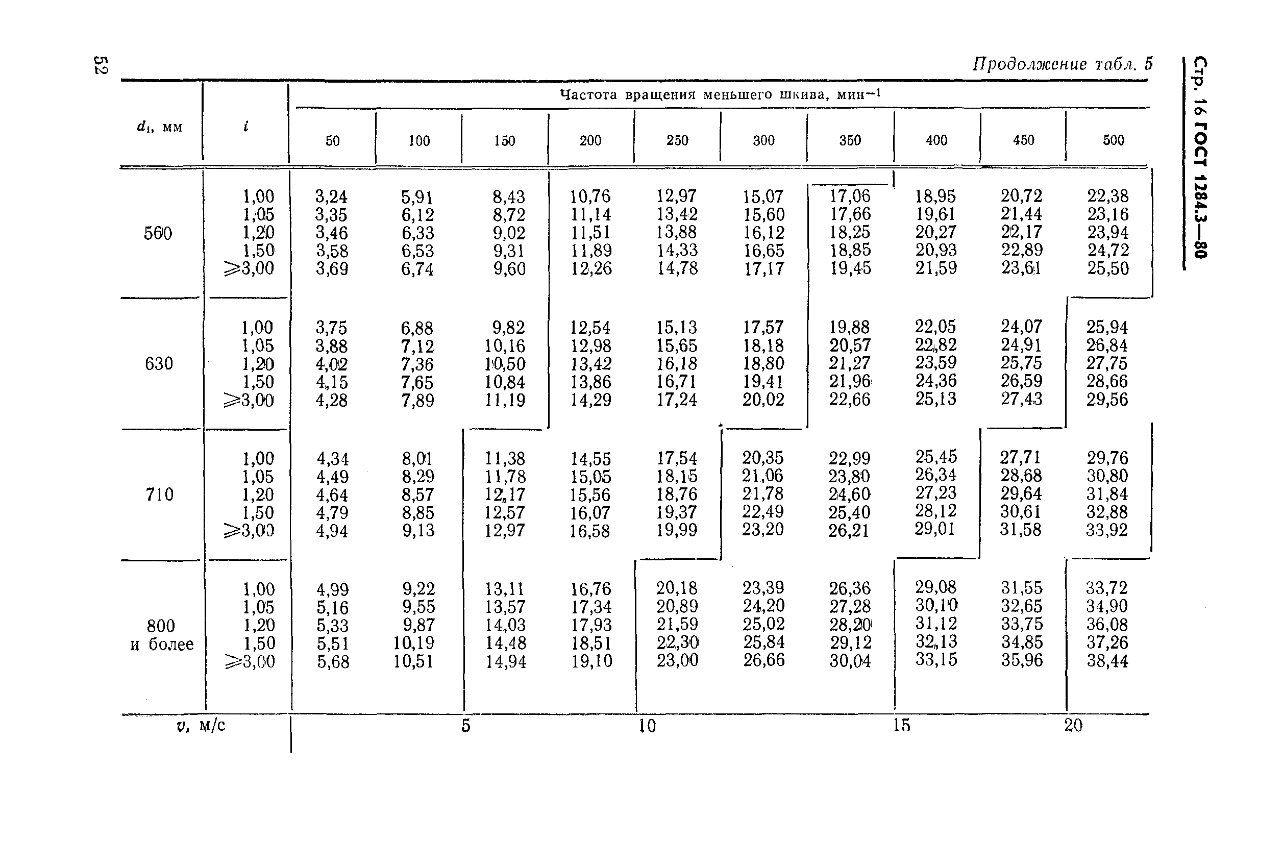 ГОСТ 1284.3-80,  16.