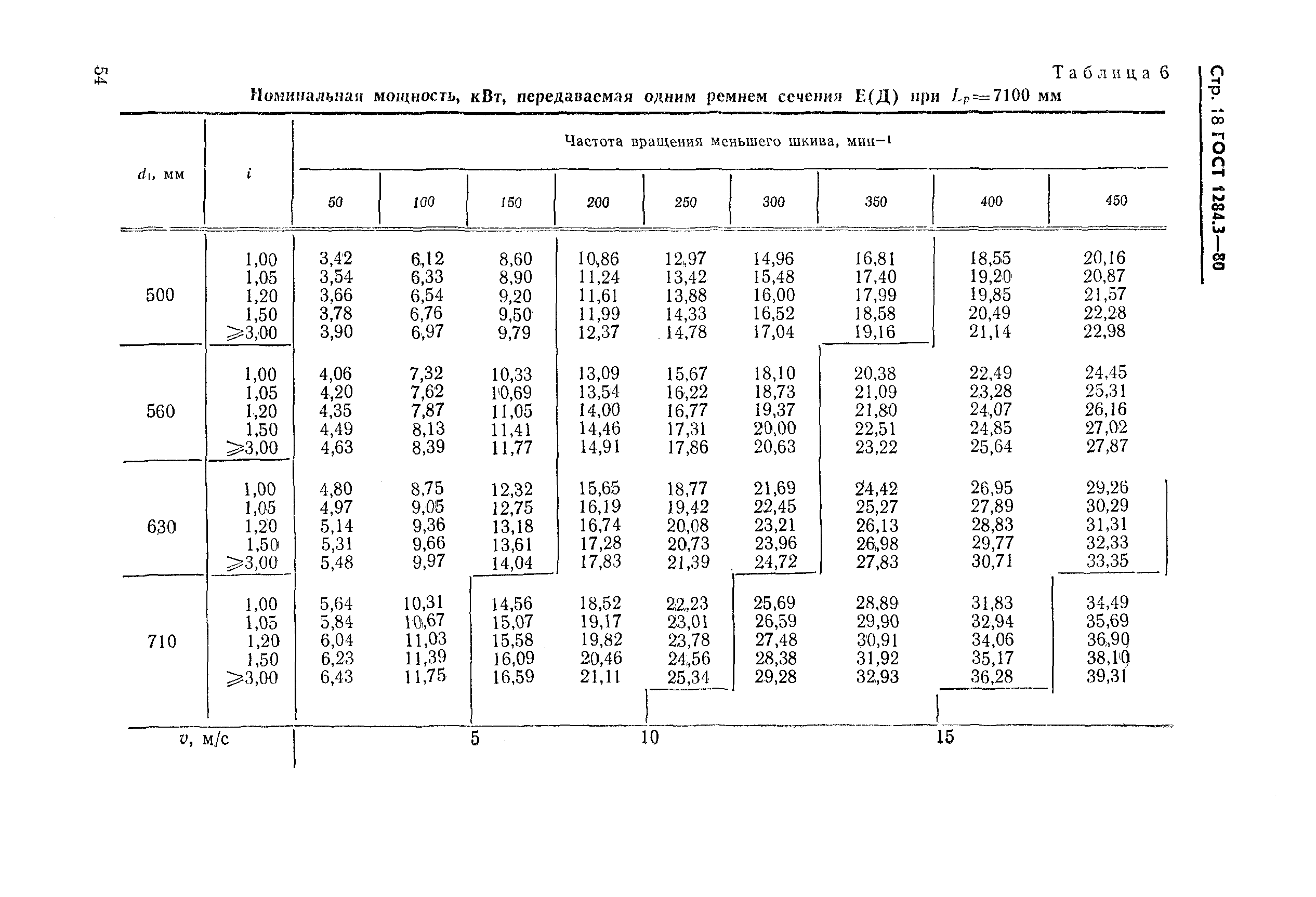 ГОСТ 1284.3-80,  18.