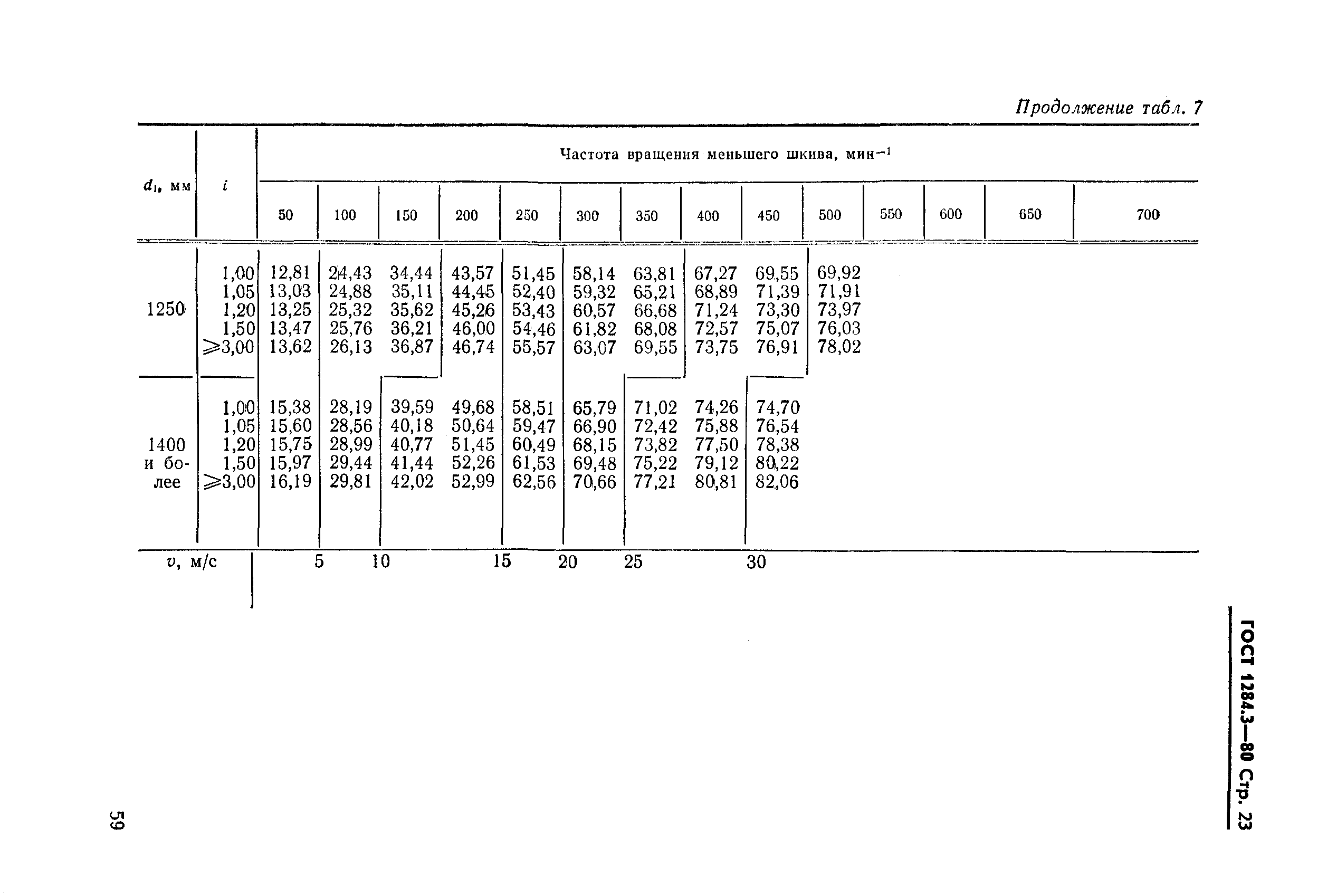 ГОСТ 1284.3-80,  23.