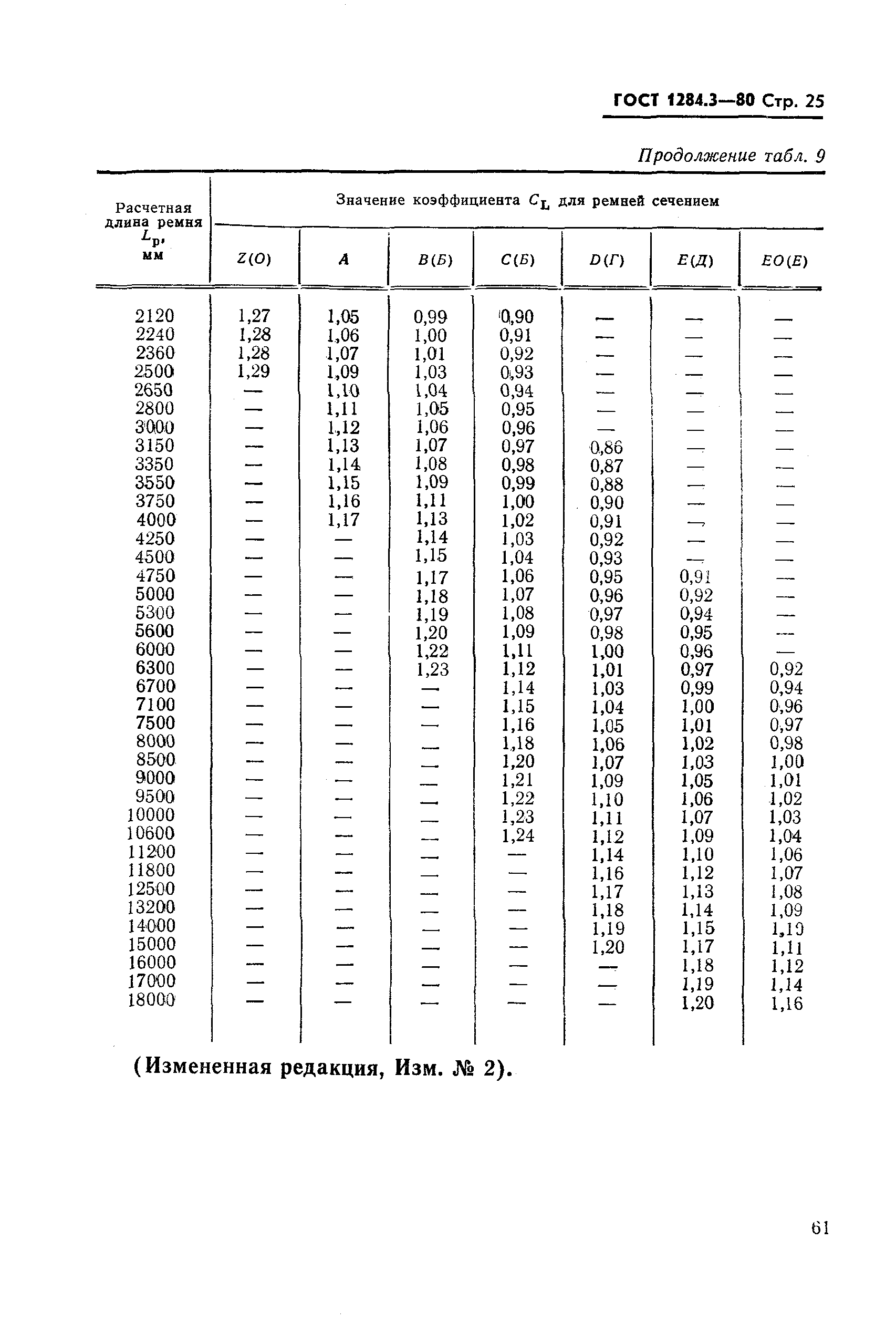 ГОСТ 1284.3-80,  25.