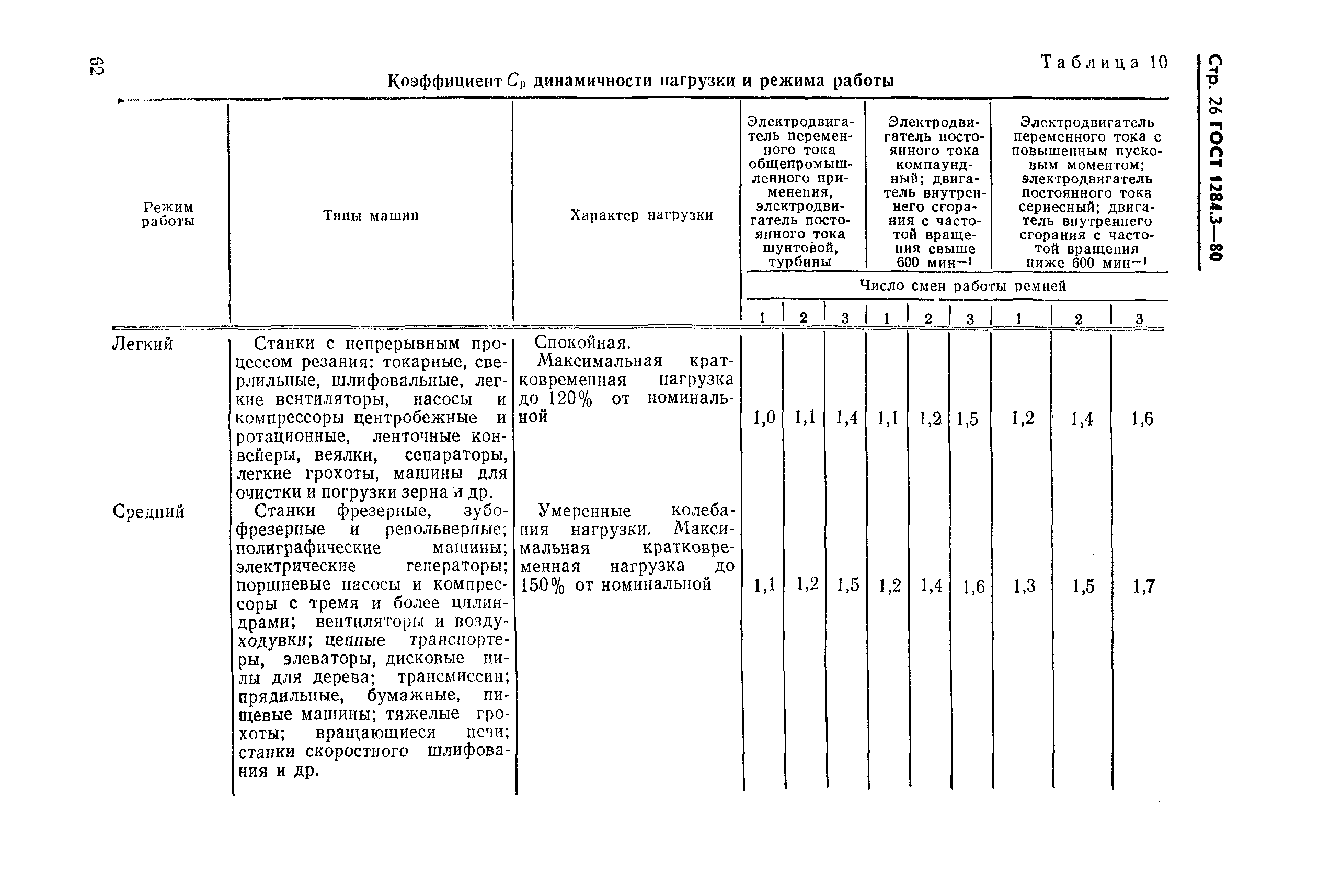 ГОСТ 1284.3-80,  26.