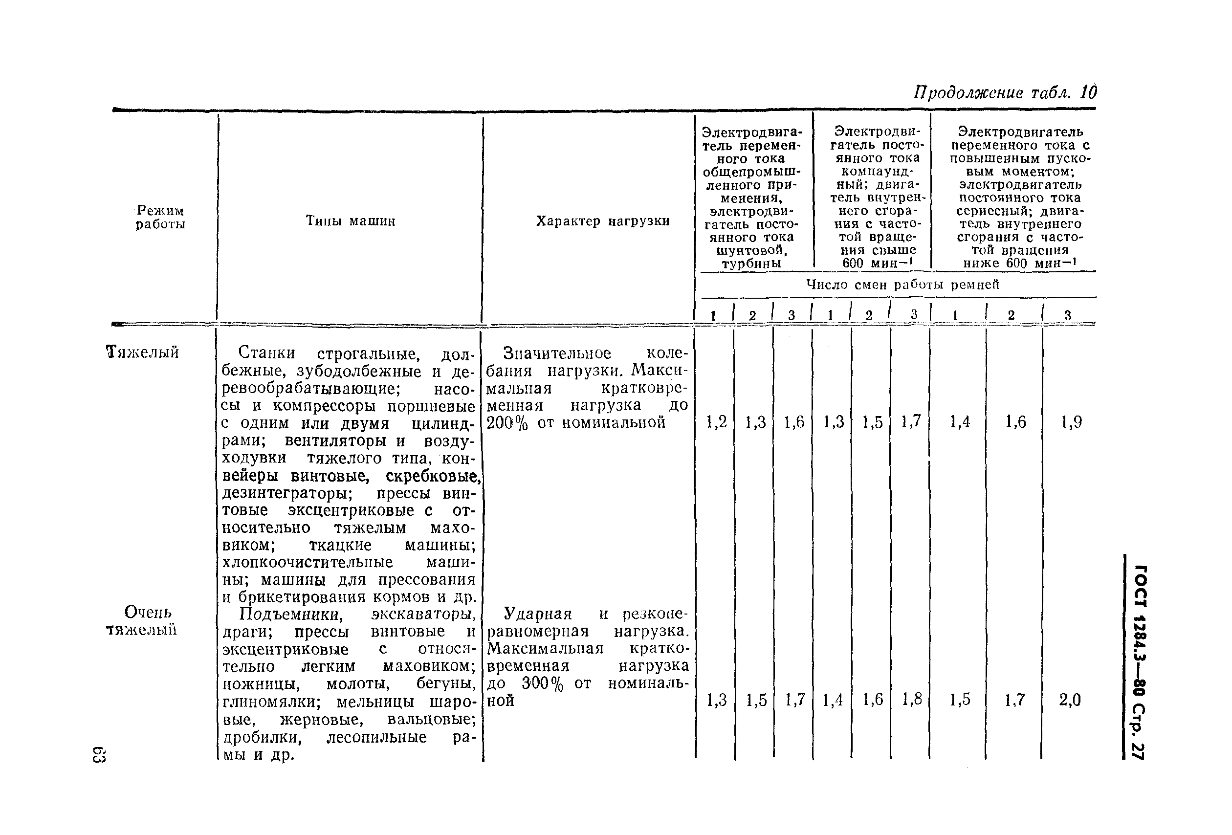 ГОСТ 1284.3-80,  27.