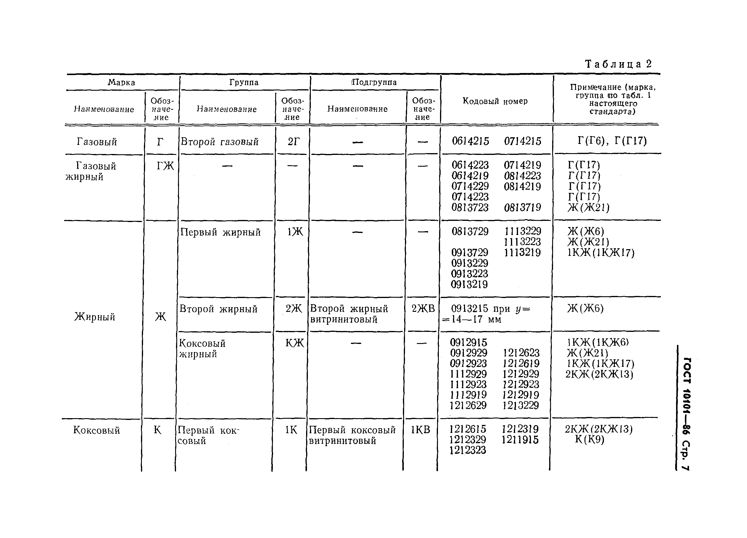 ГОСТ 10101-86,  9.