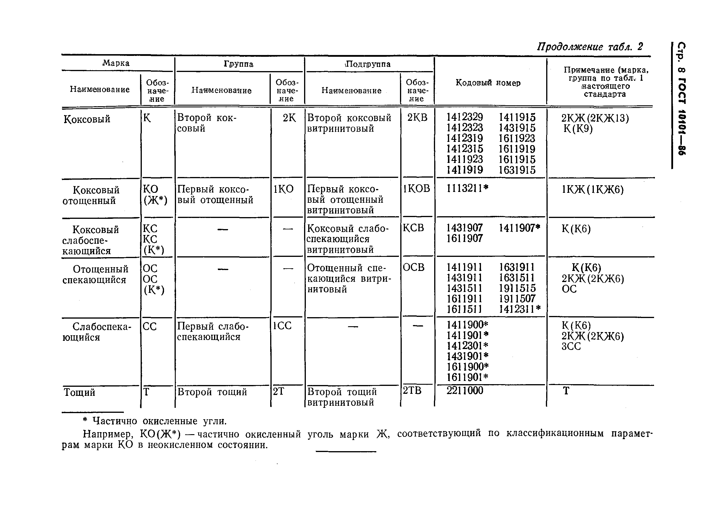 ГОСТ 10101-86,  10.