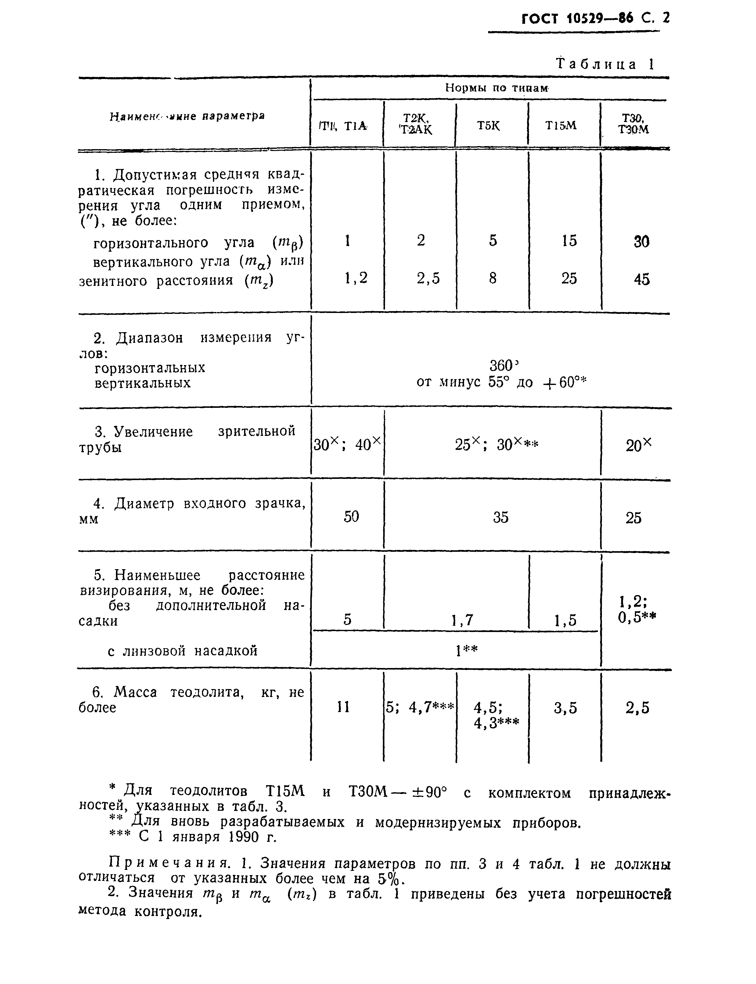 ГОСТ 10529-86,  3.