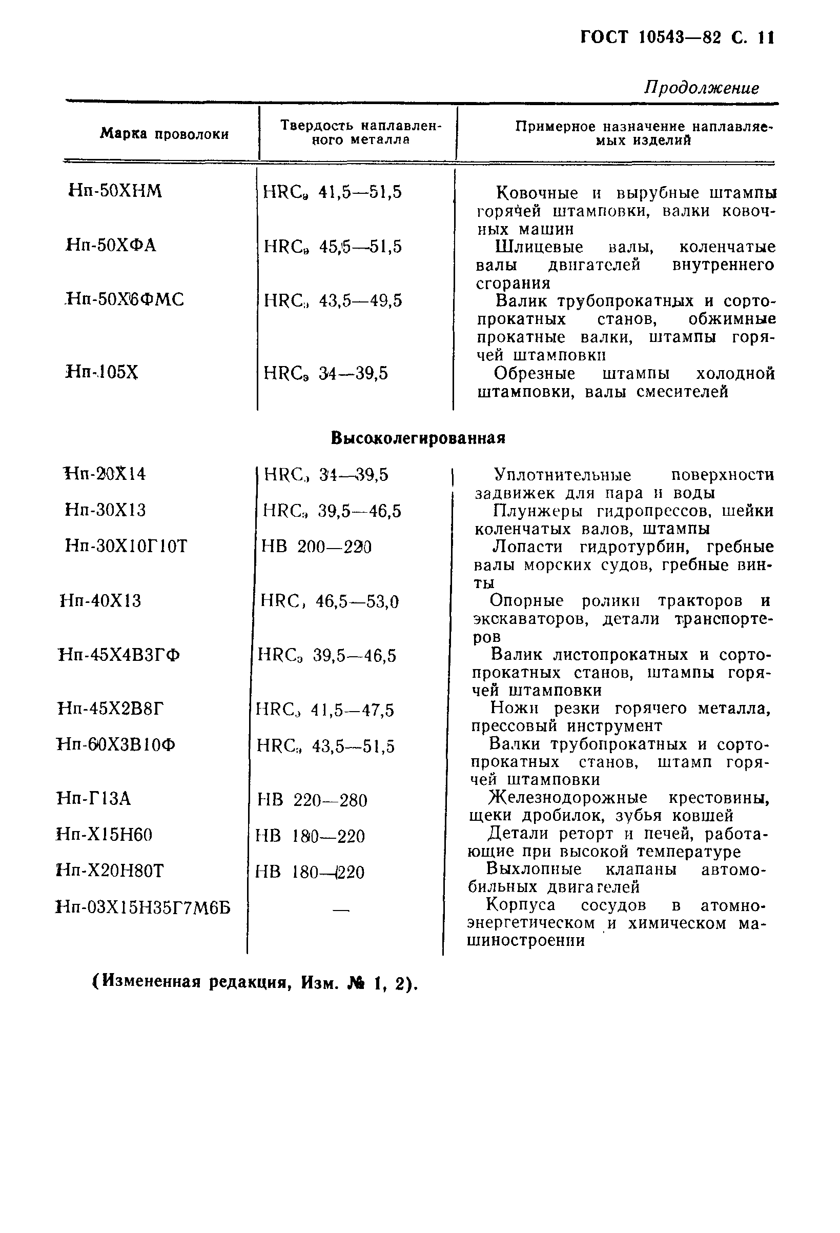 ГОСТ 10543-82,  12.