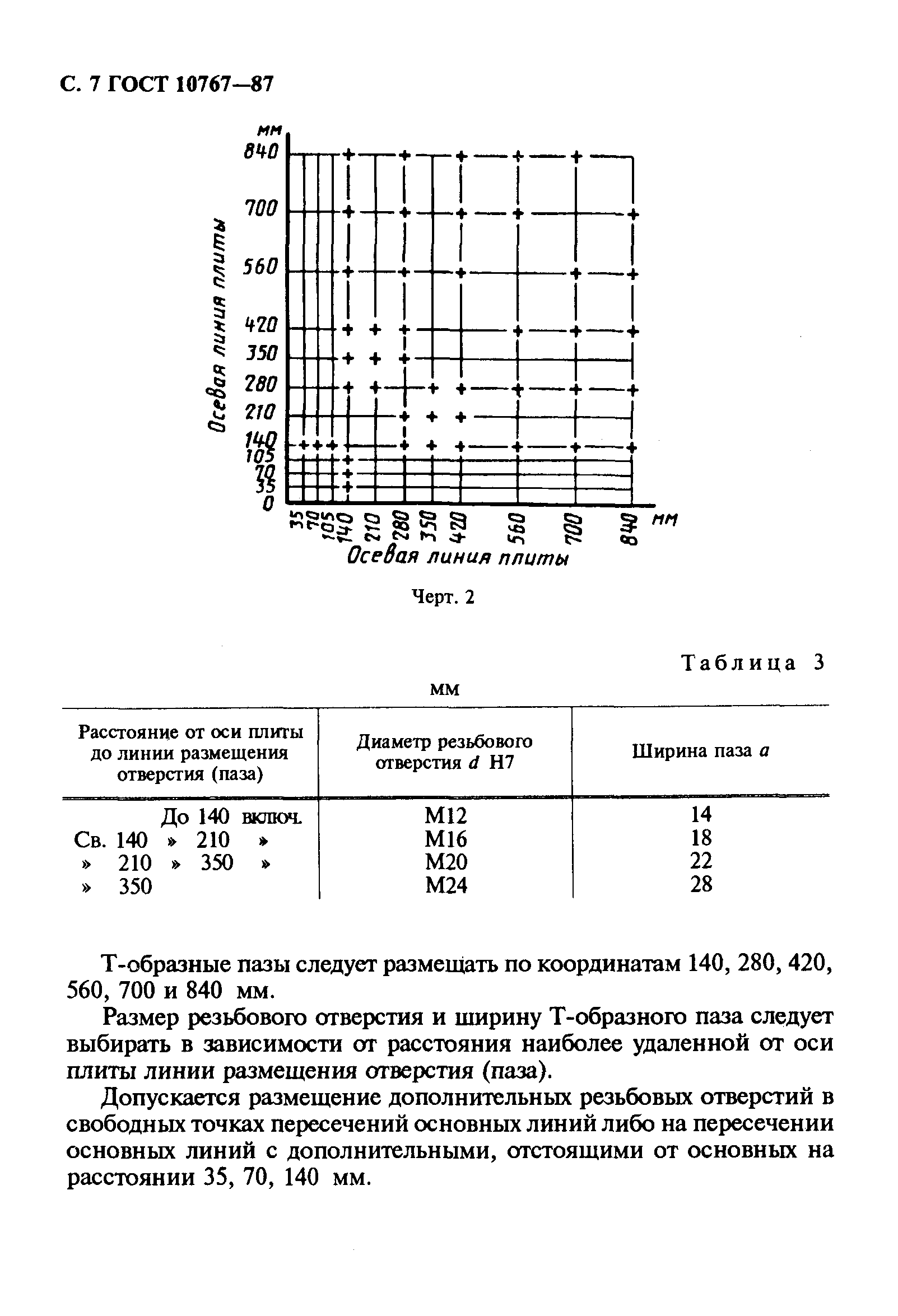 ГОСТ 10767-87,  8.