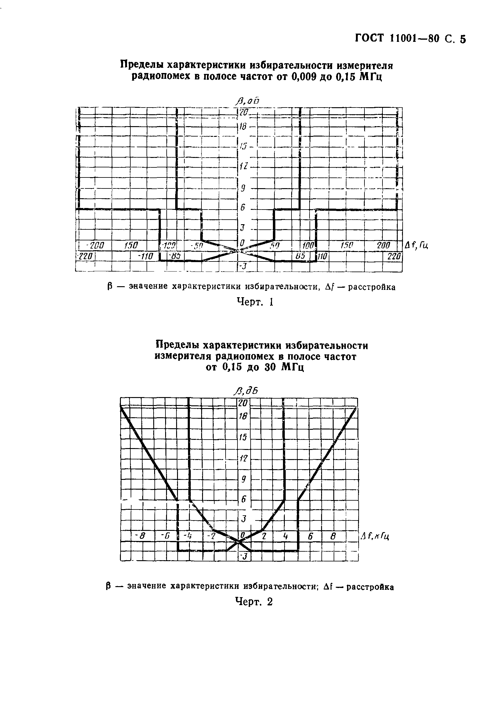 ГОСТ 11001-80,  6.