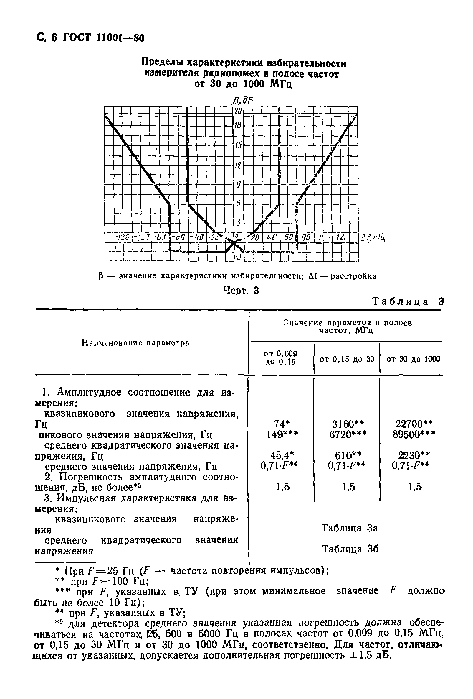 ГОСТ 11001-80,  7.