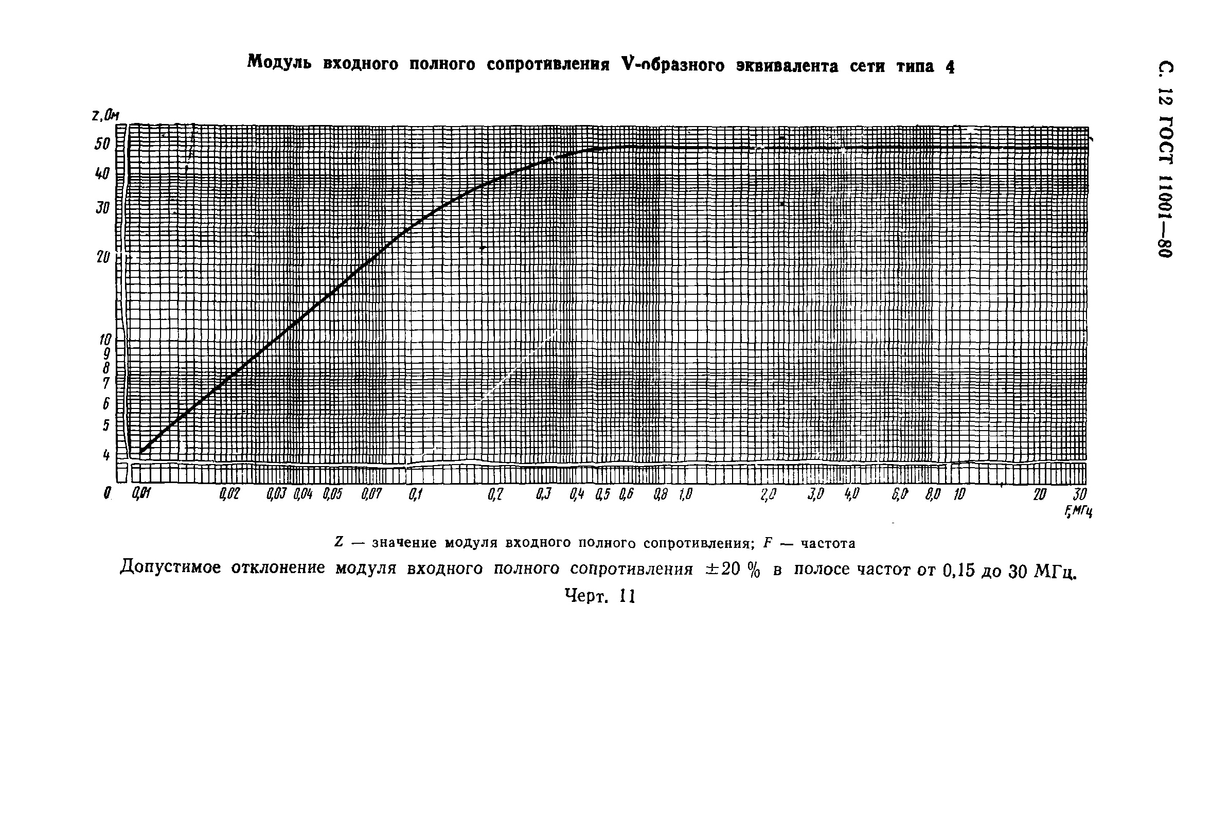 ГОСТ 11001-80,  13.