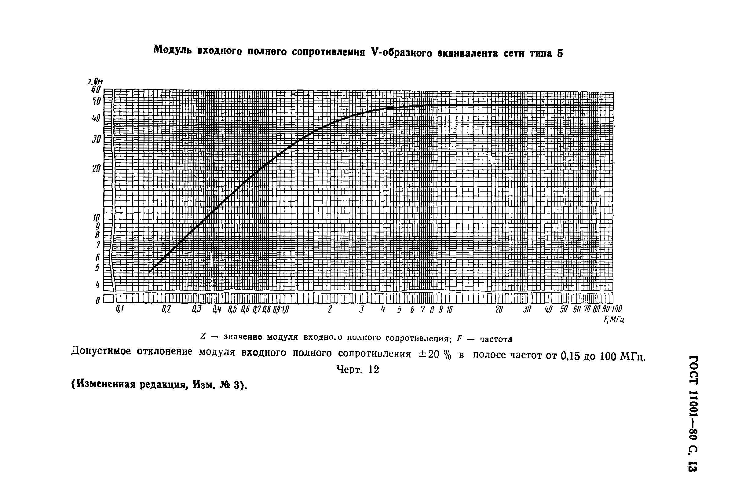 ГОСТ 11001-80,  14.