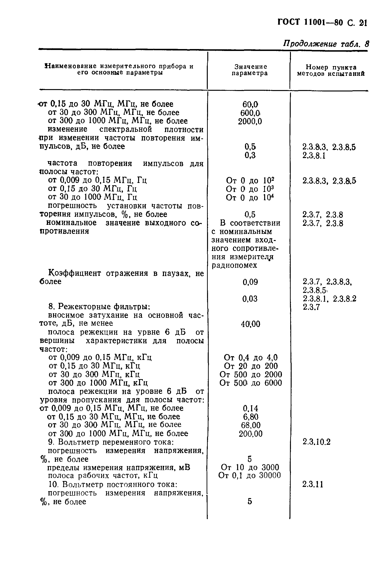 ГОСТ 11001-80,  22.