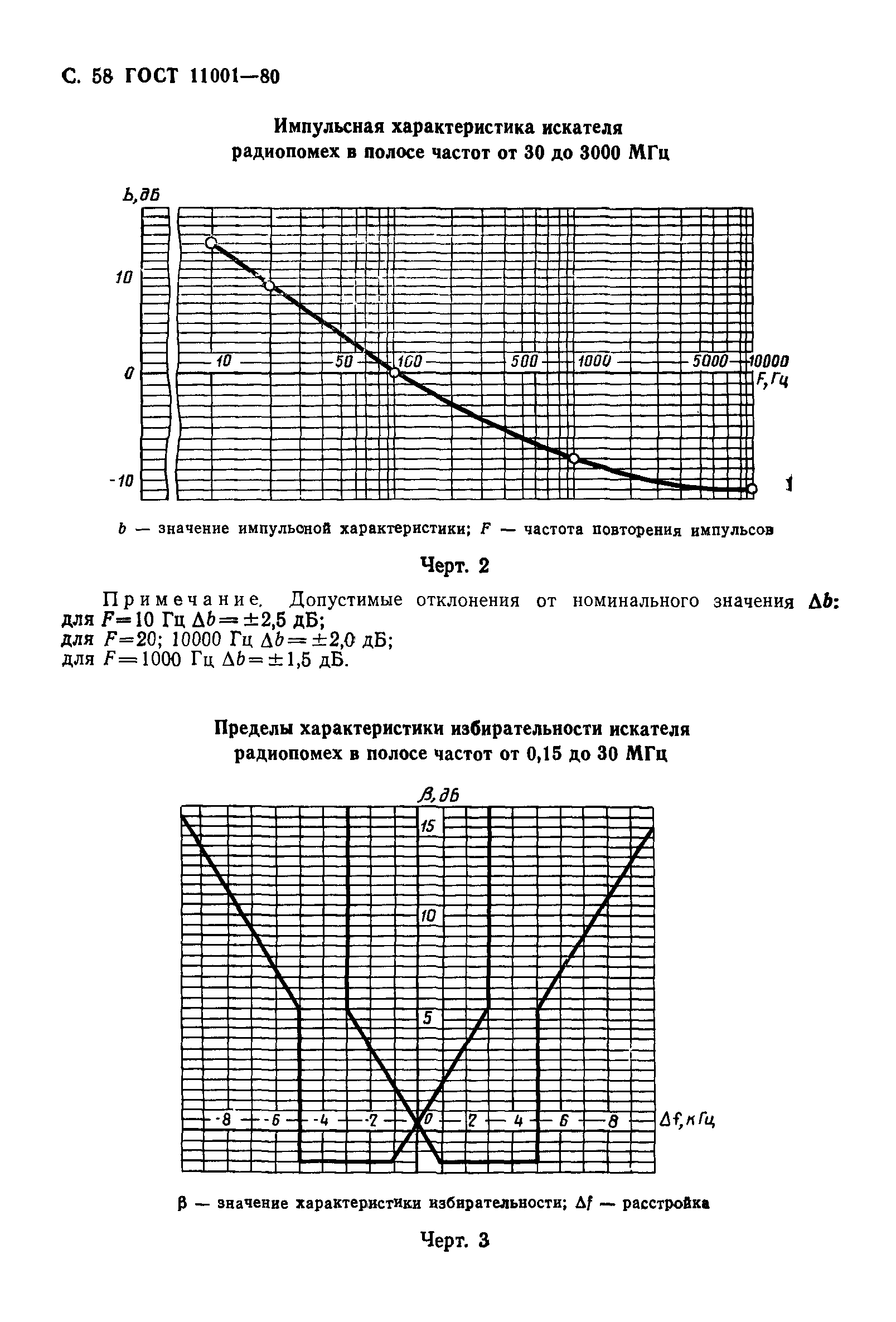 ГОСТ 11001-80,  59.