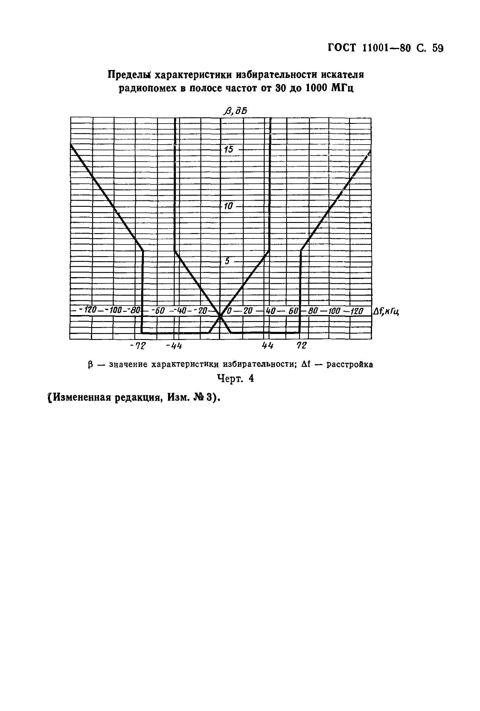 ГОСТ 11001-80,  60.