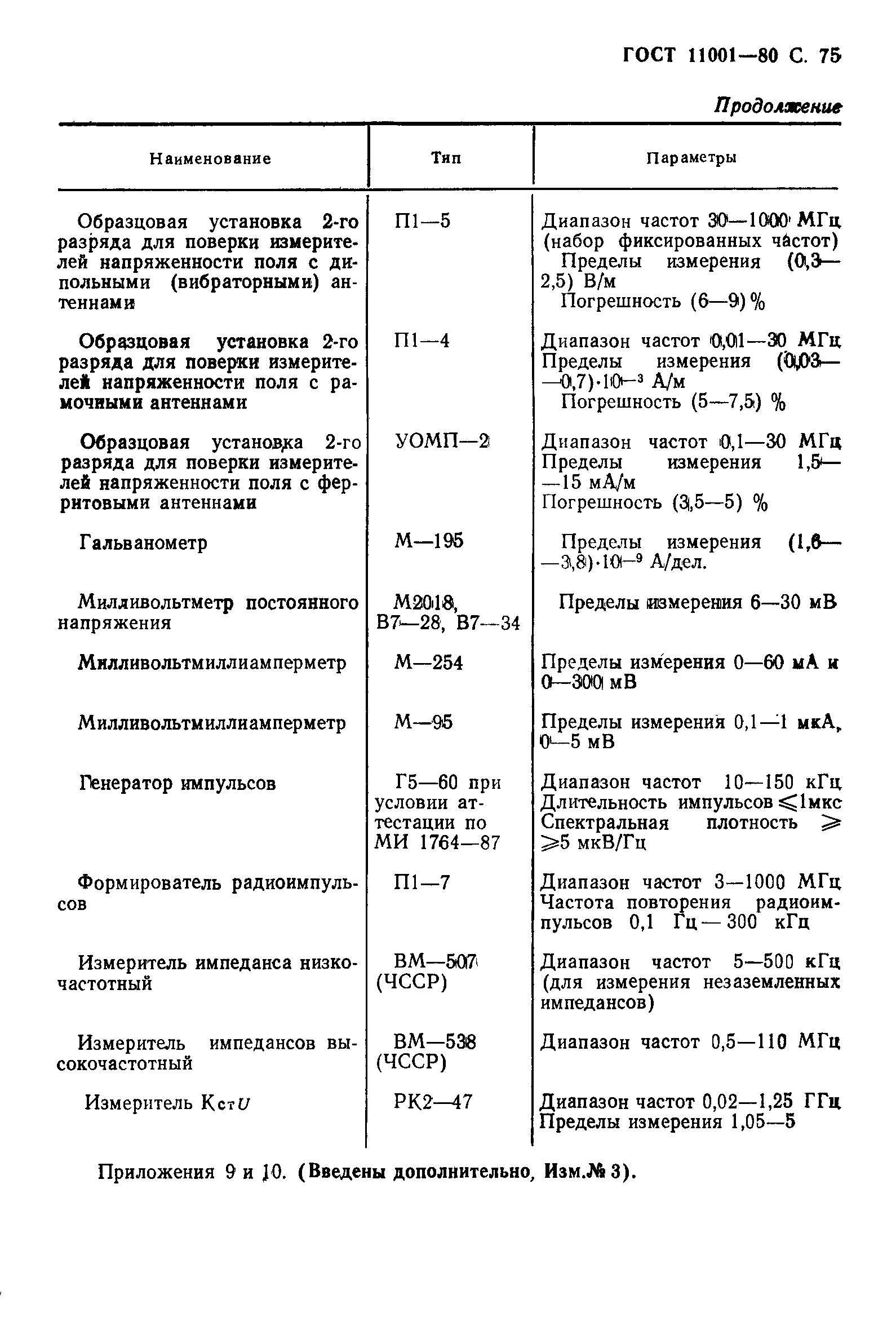 ГОСТ 11001-80,  76.